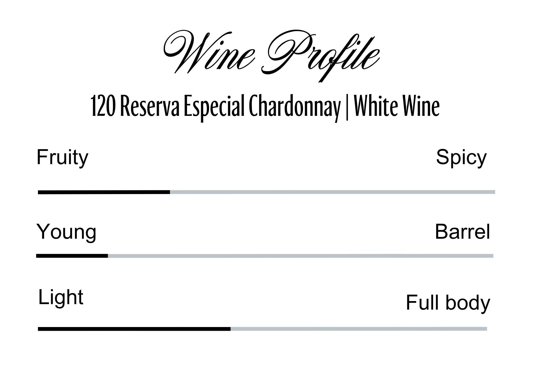 Wine Profle Review