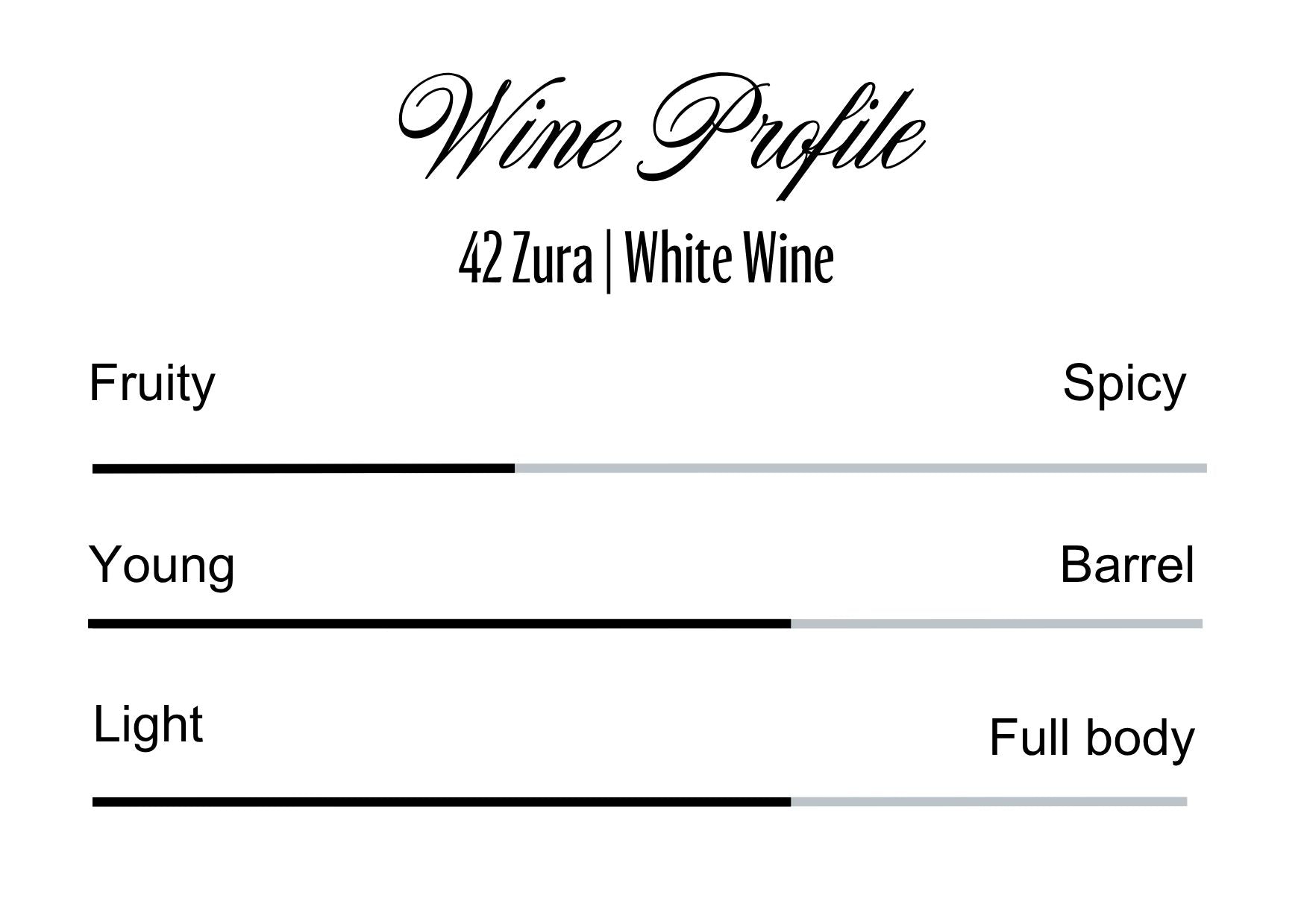 Wine Profle Review