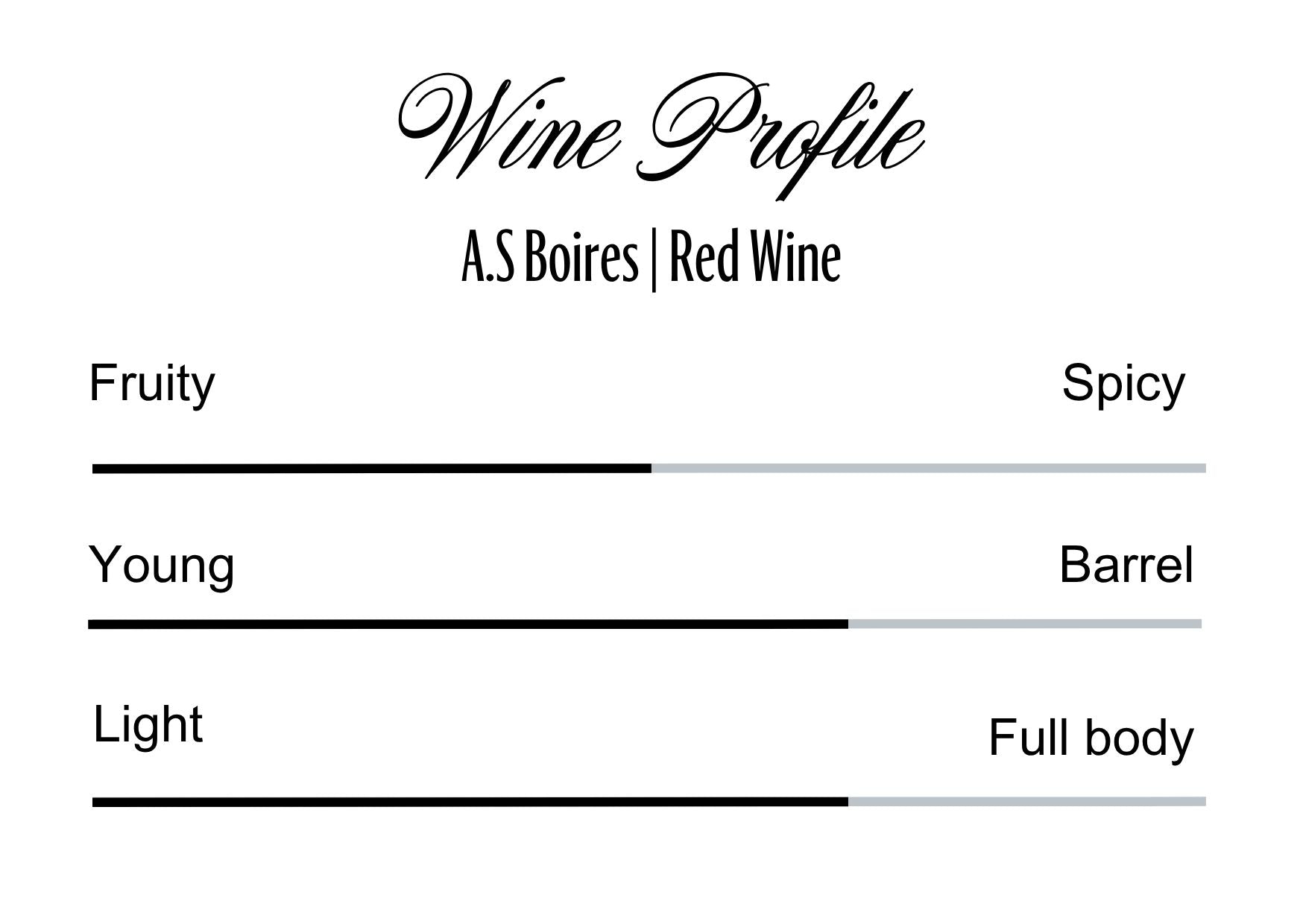 Wine Profle Review