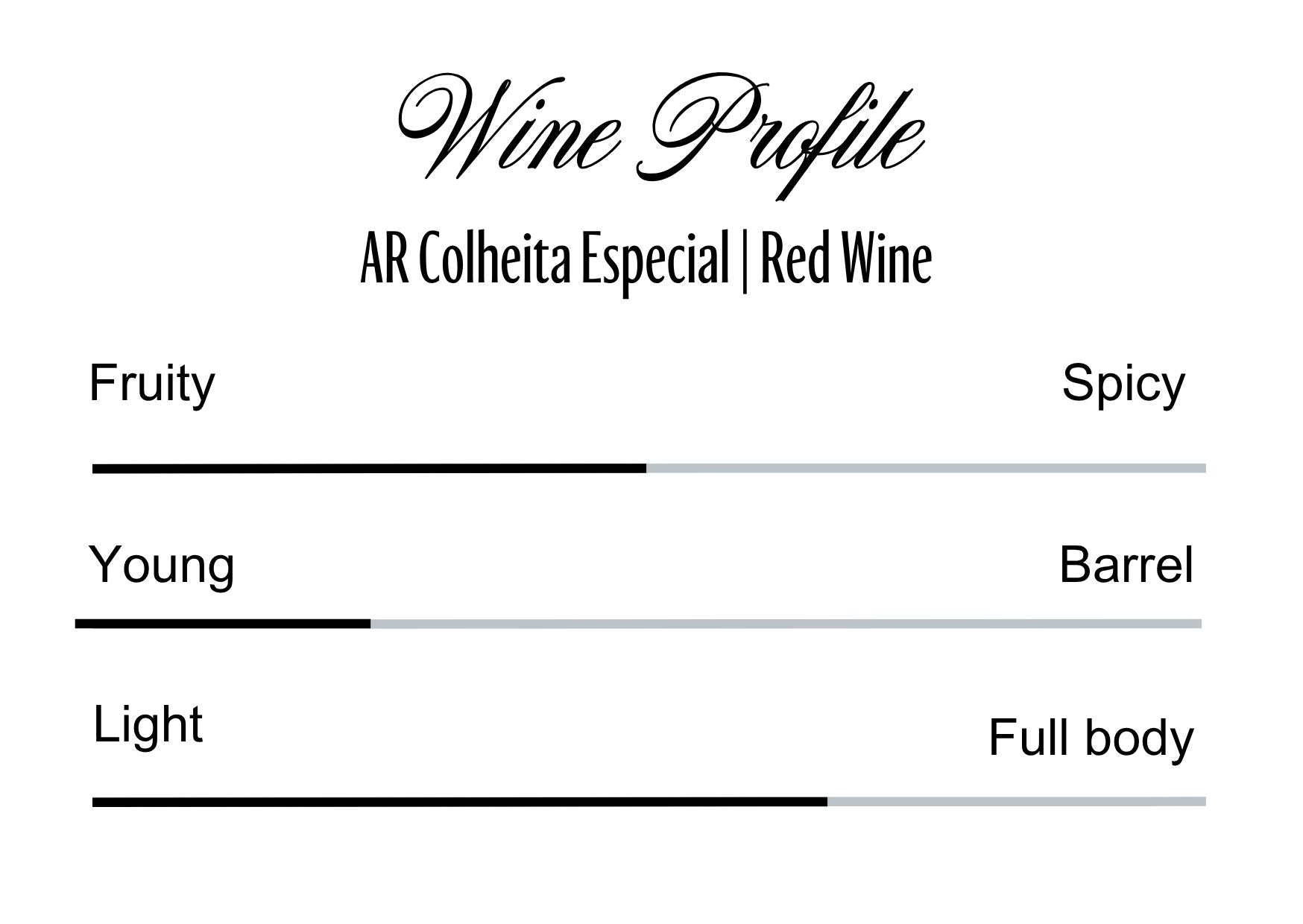 Wine Profle Review