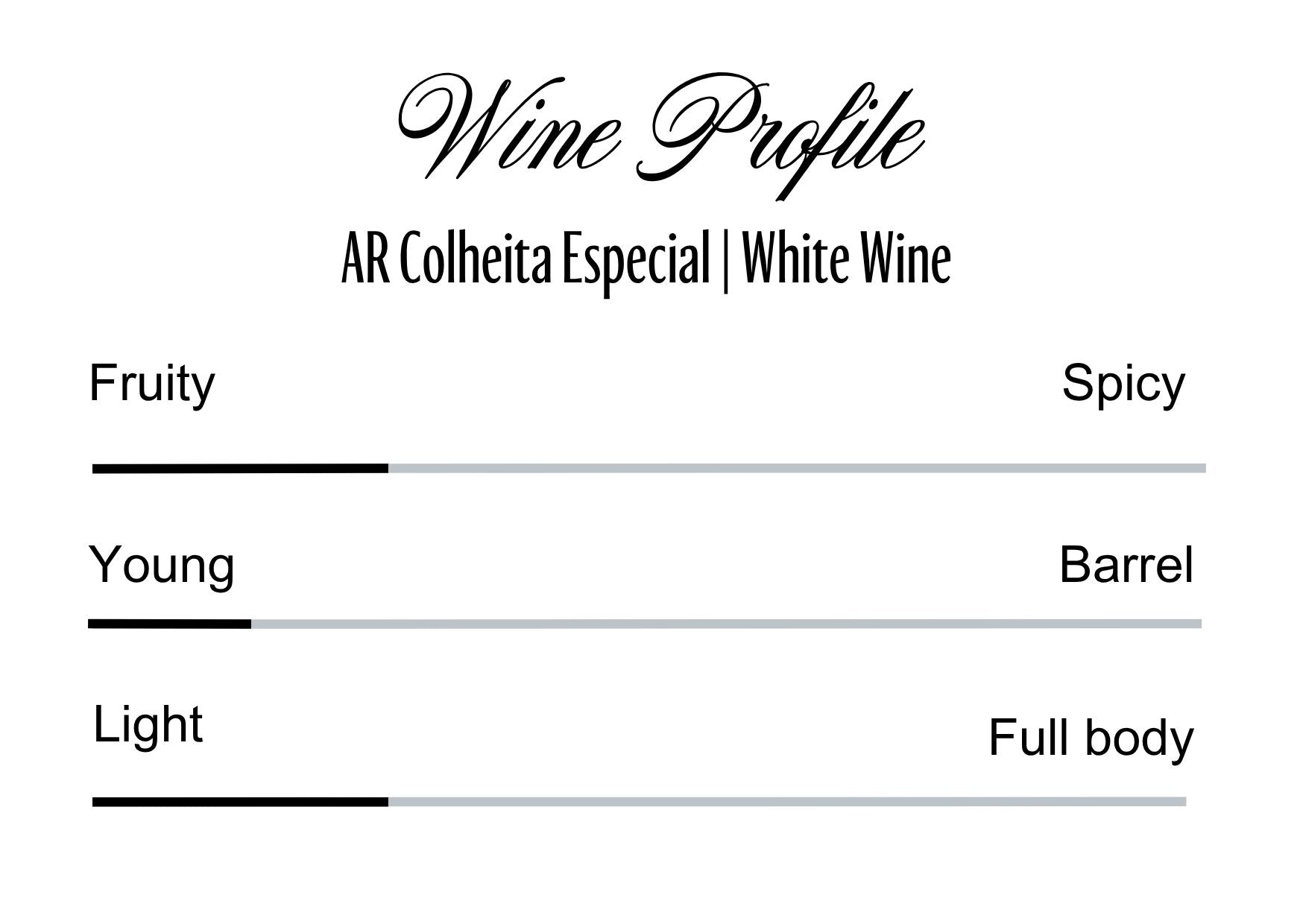 Wine Profle Review
