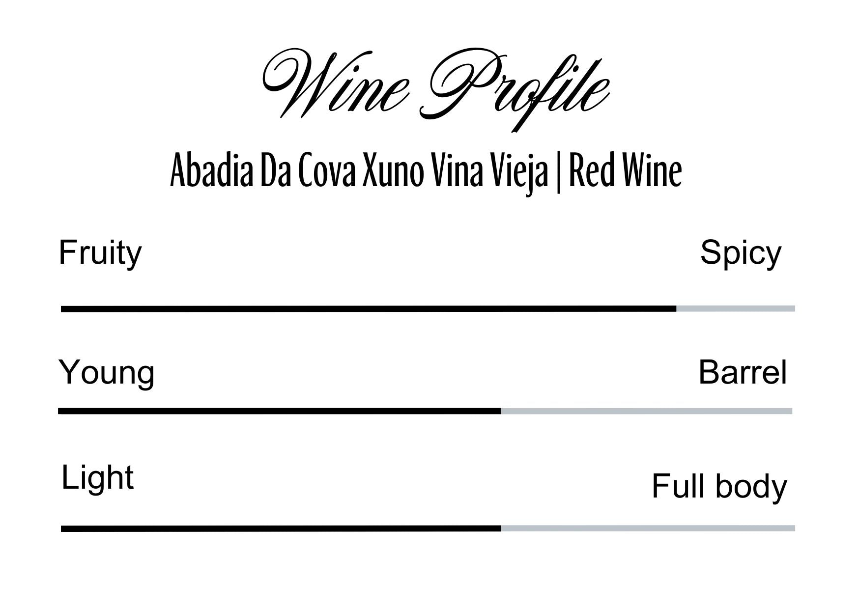 Wine Profle Review