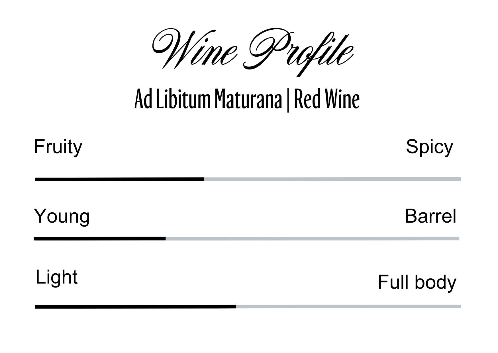 Wine Profle Review