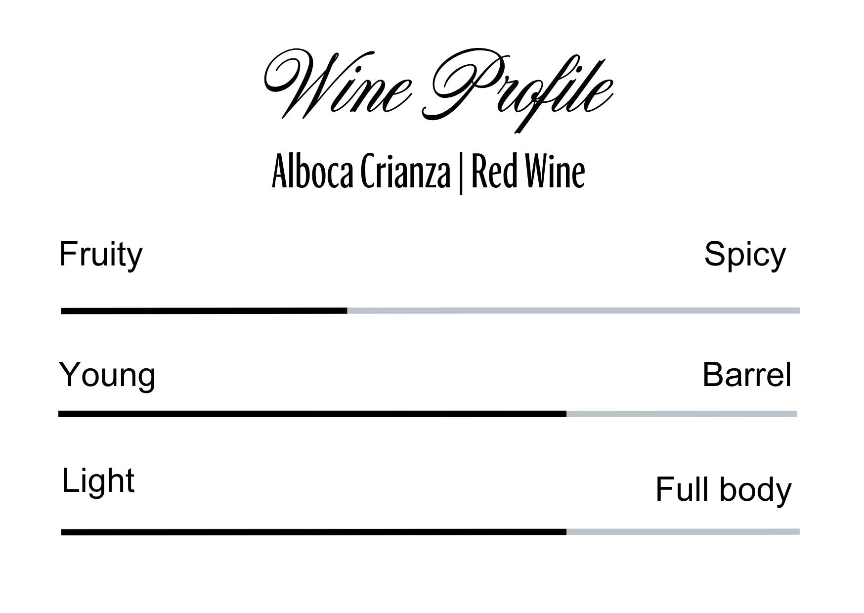 Wine Profle Review
