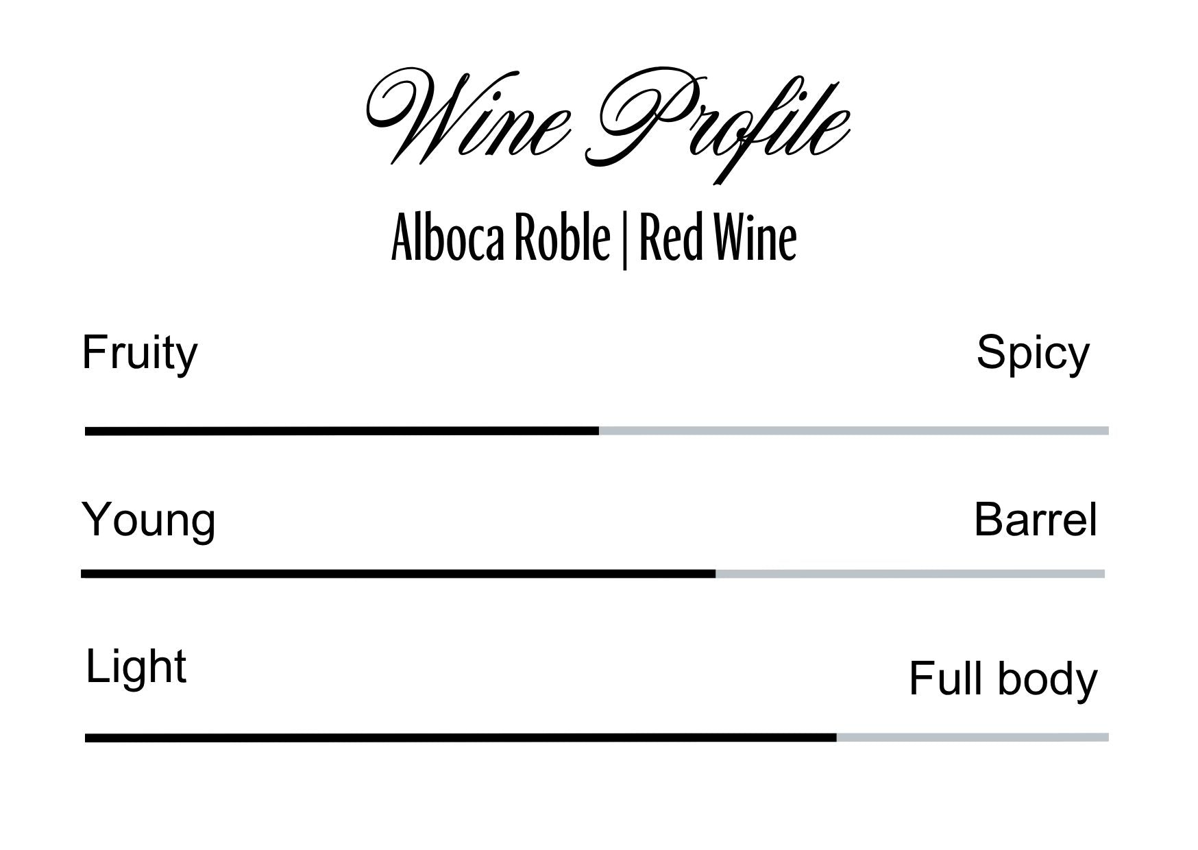 Wine Profle Review