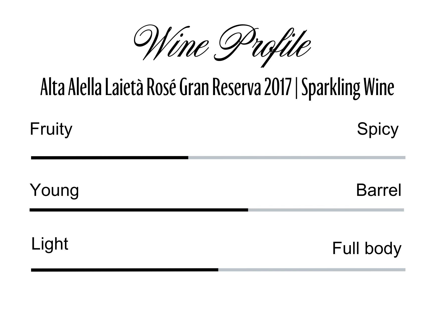 Wine Profle Review