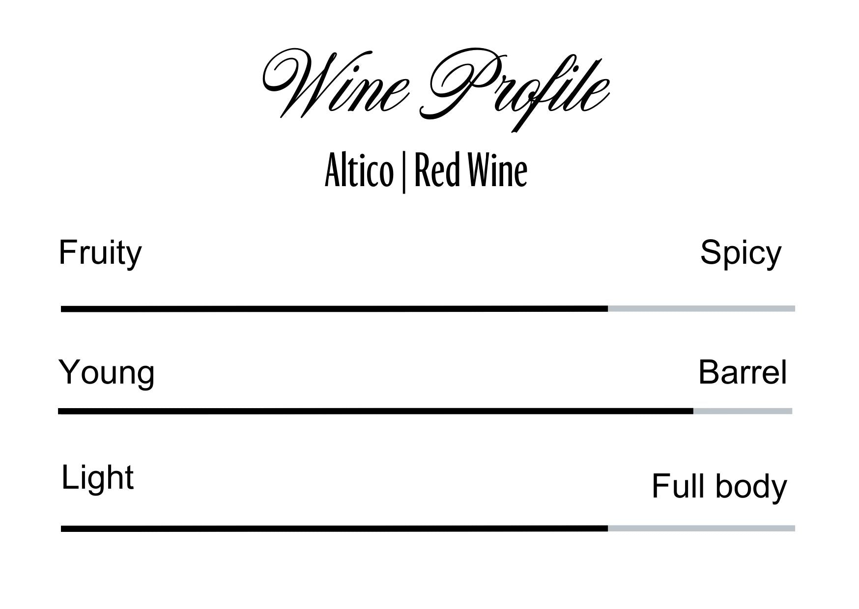 Wine Profle Review