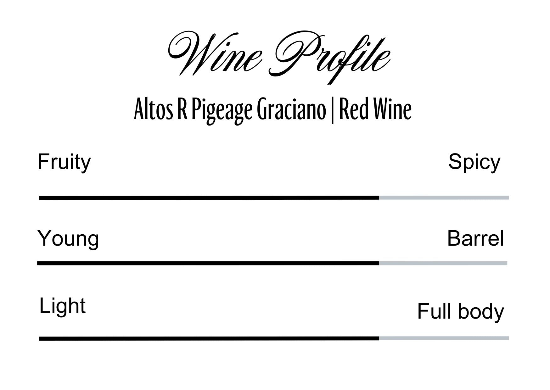 Wine Profle Review