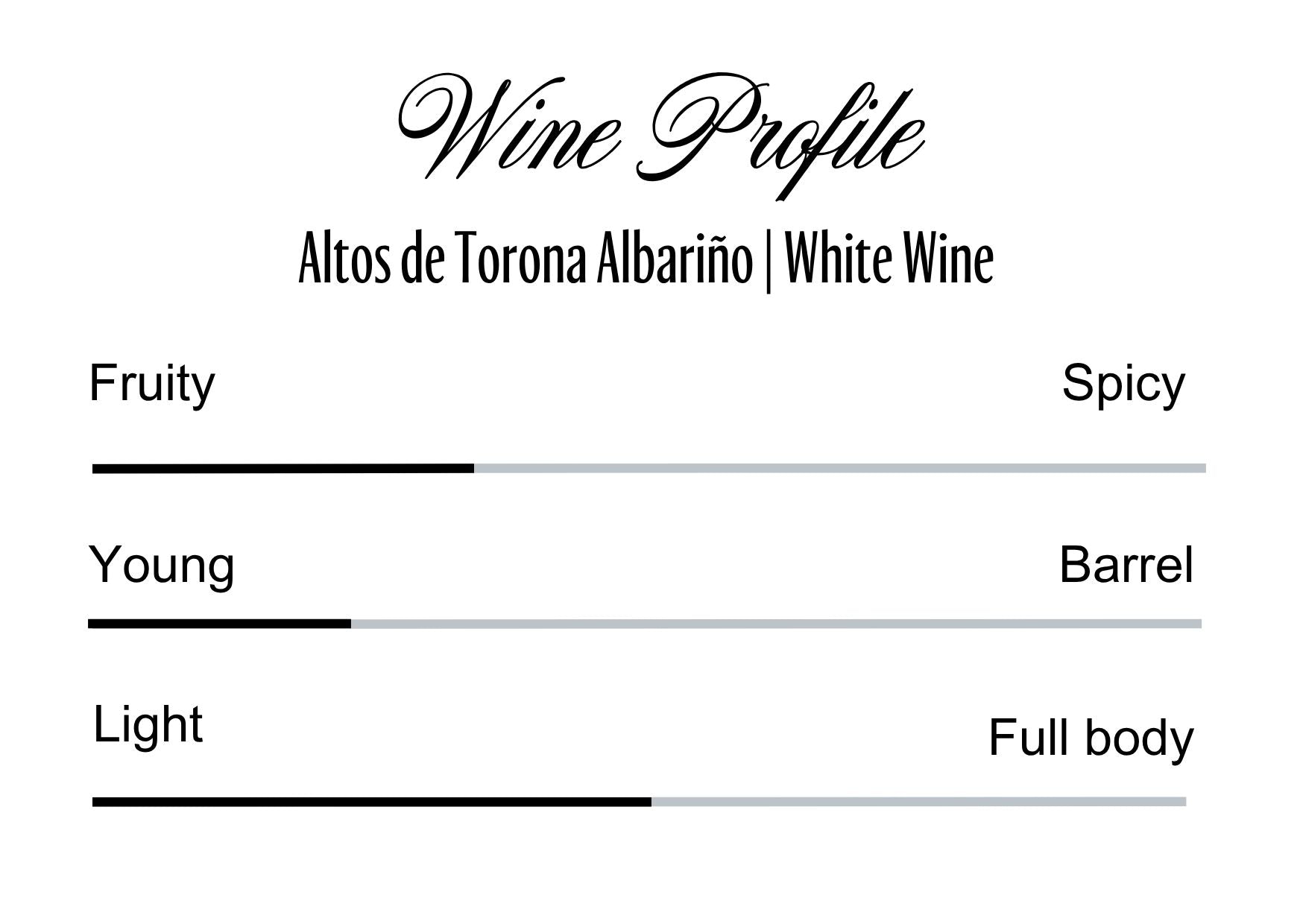 Wine Profle Review
