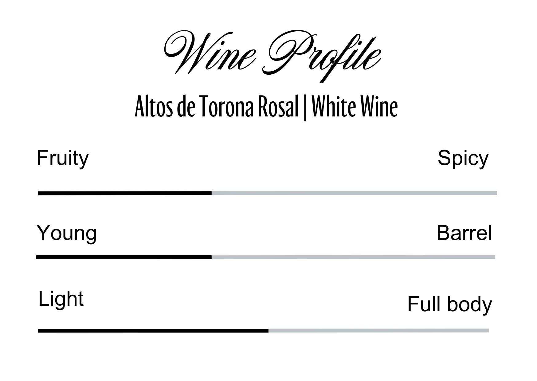 Wine Profle Review