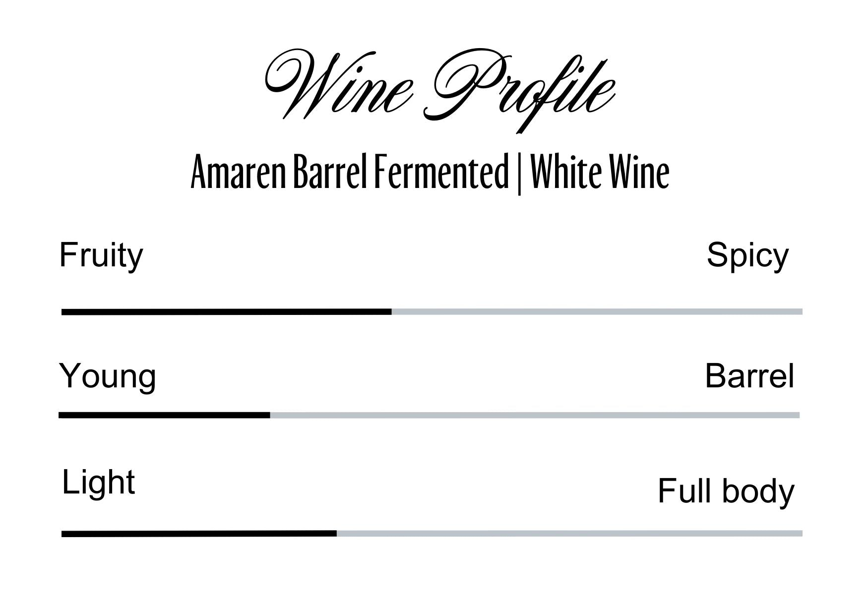 Wine Profle Review