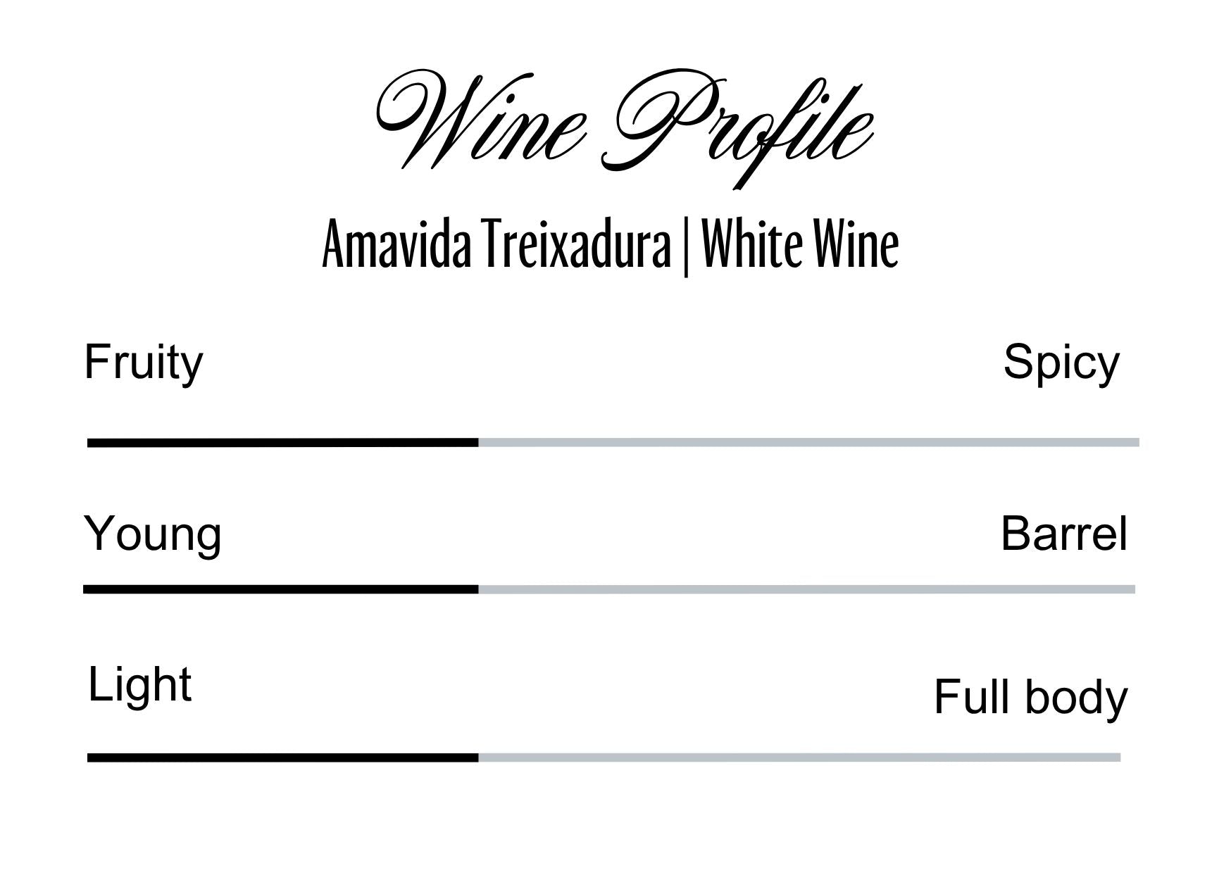 Wine Profle Review