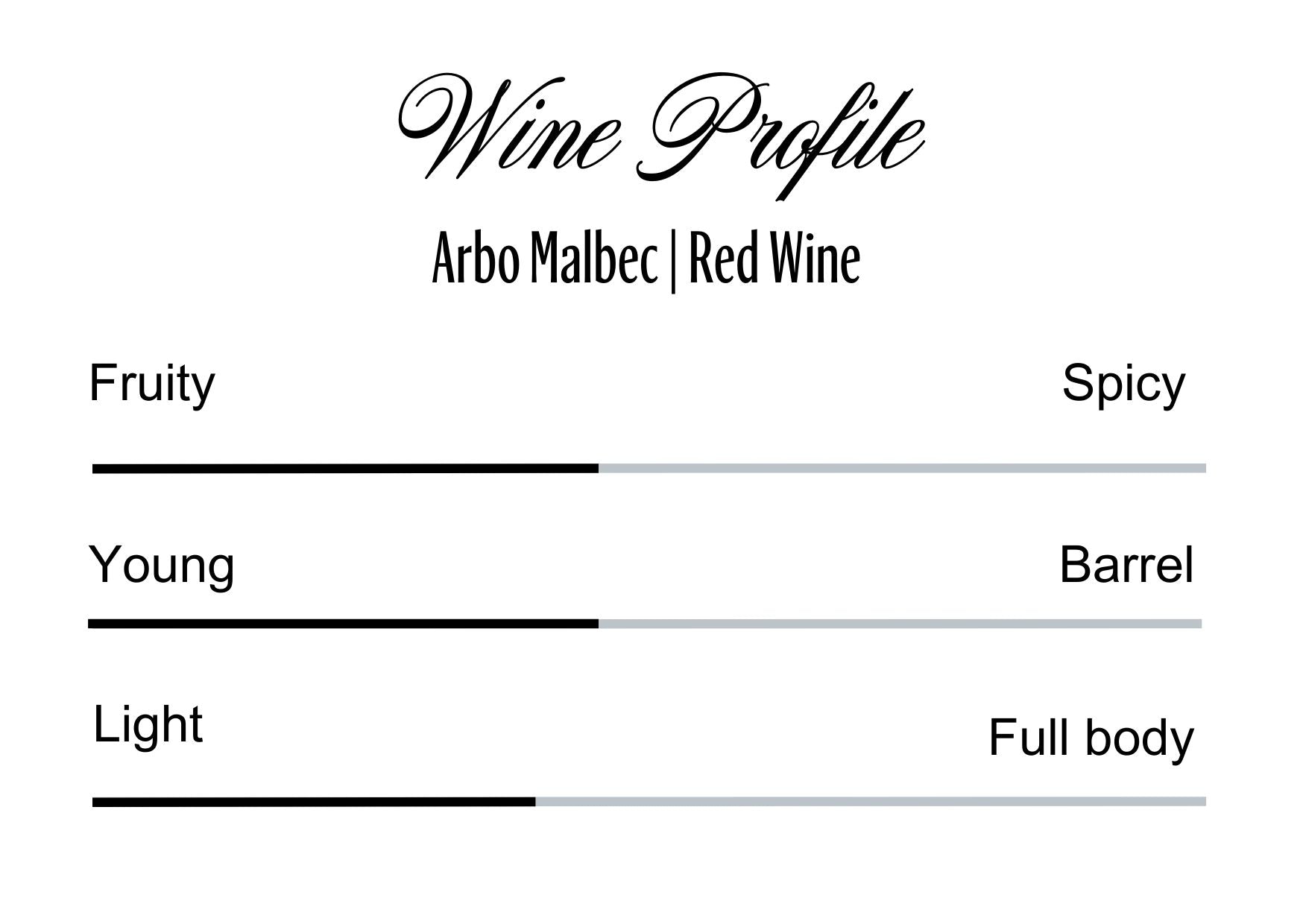 Wine Profle Review