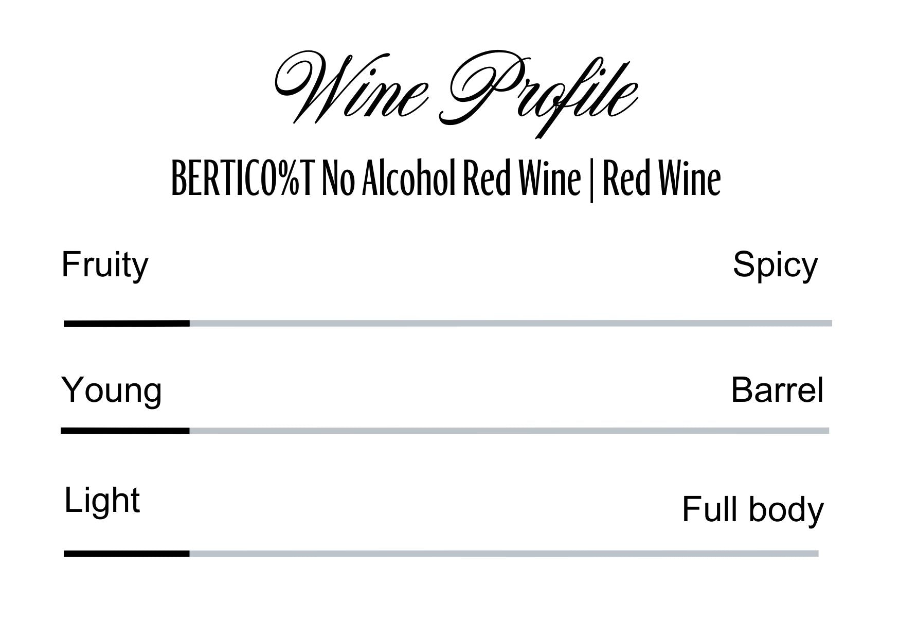 Wine Profle Review