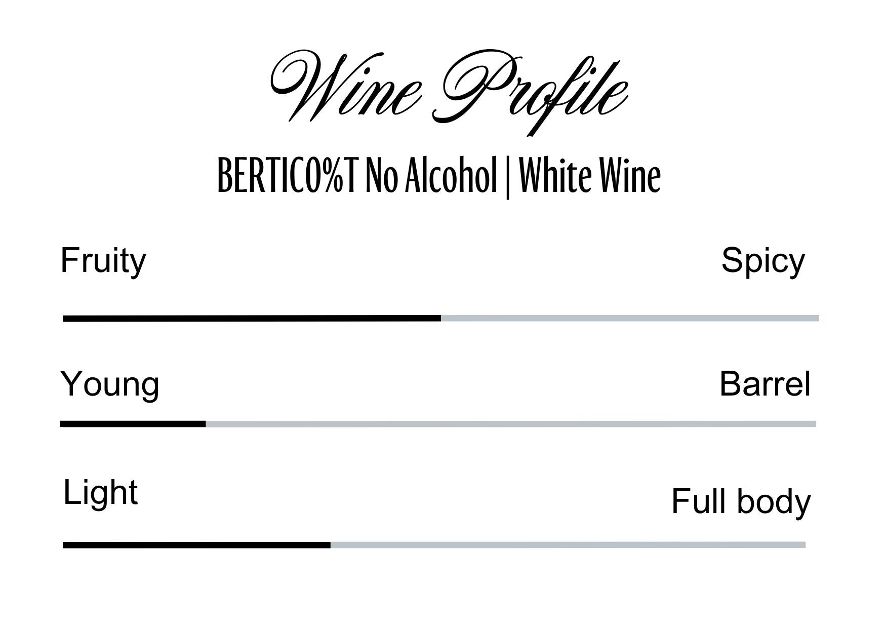 Wine Profle Review
