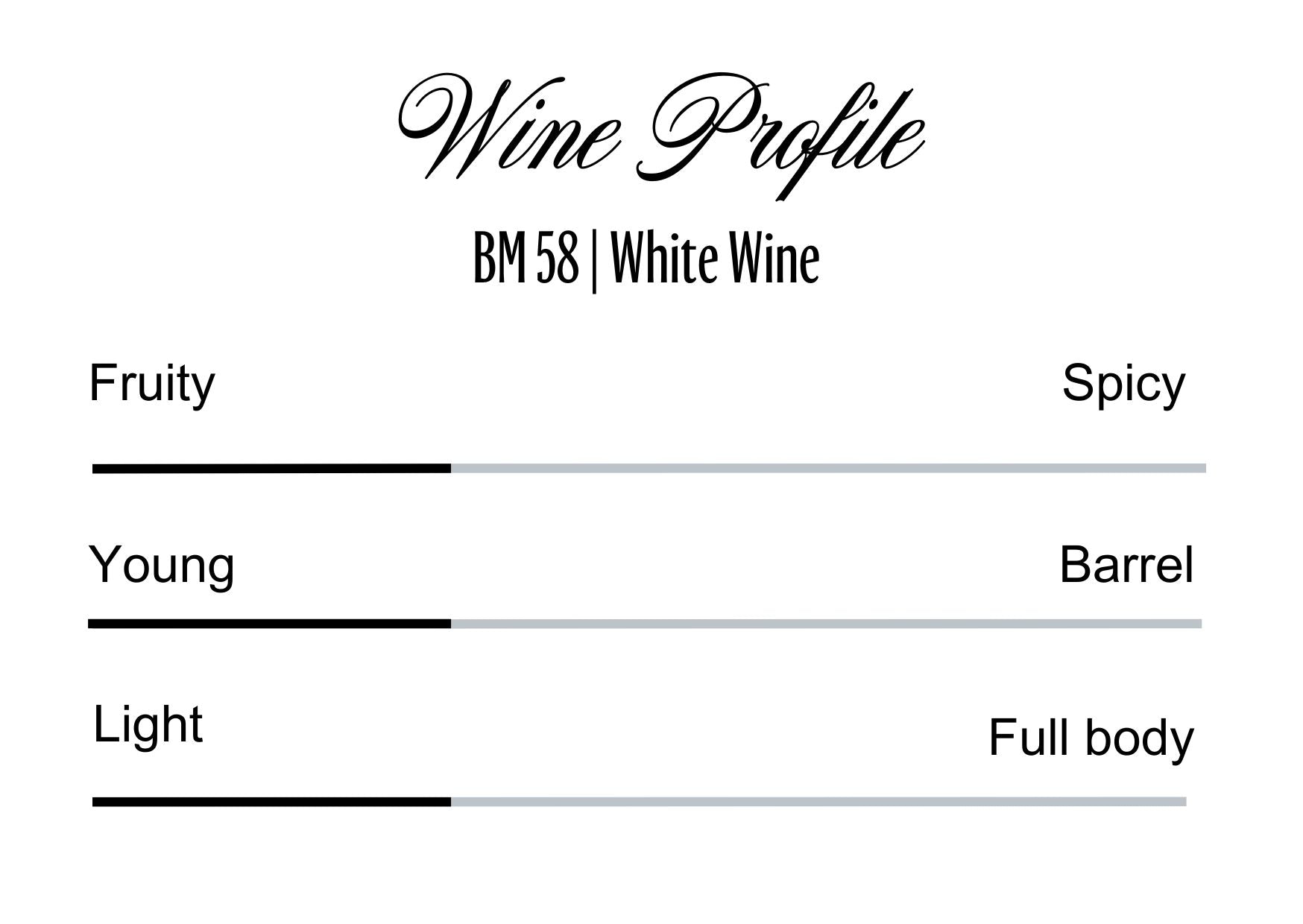 Wine Profle Review