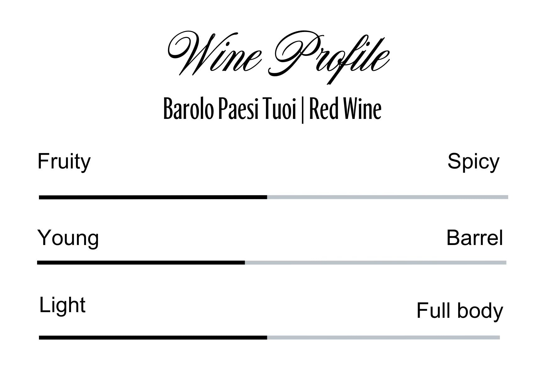 Wine Profle Review