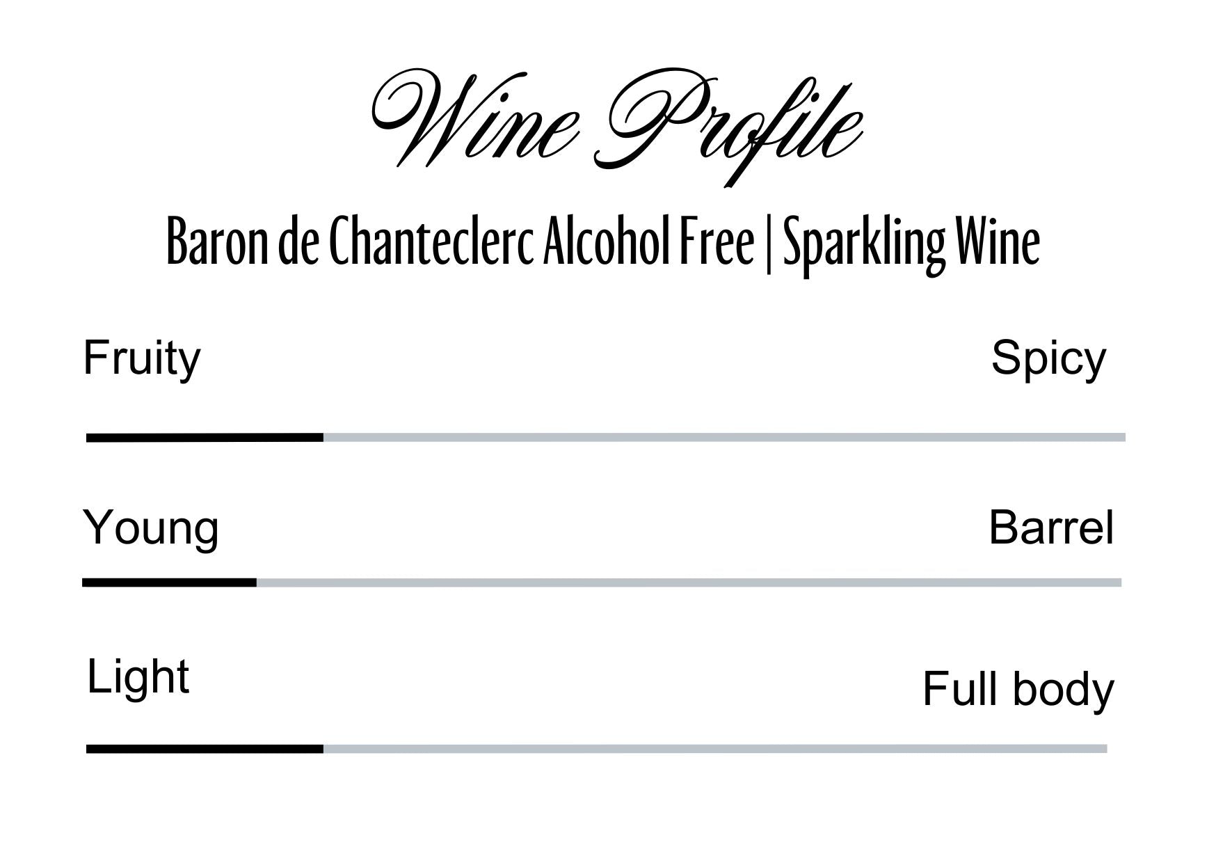 Wine Profle Review