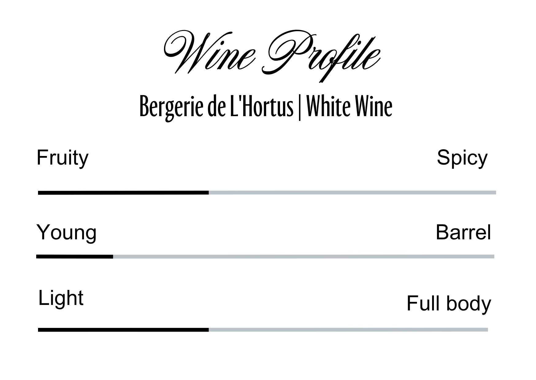 Wine Profle Review