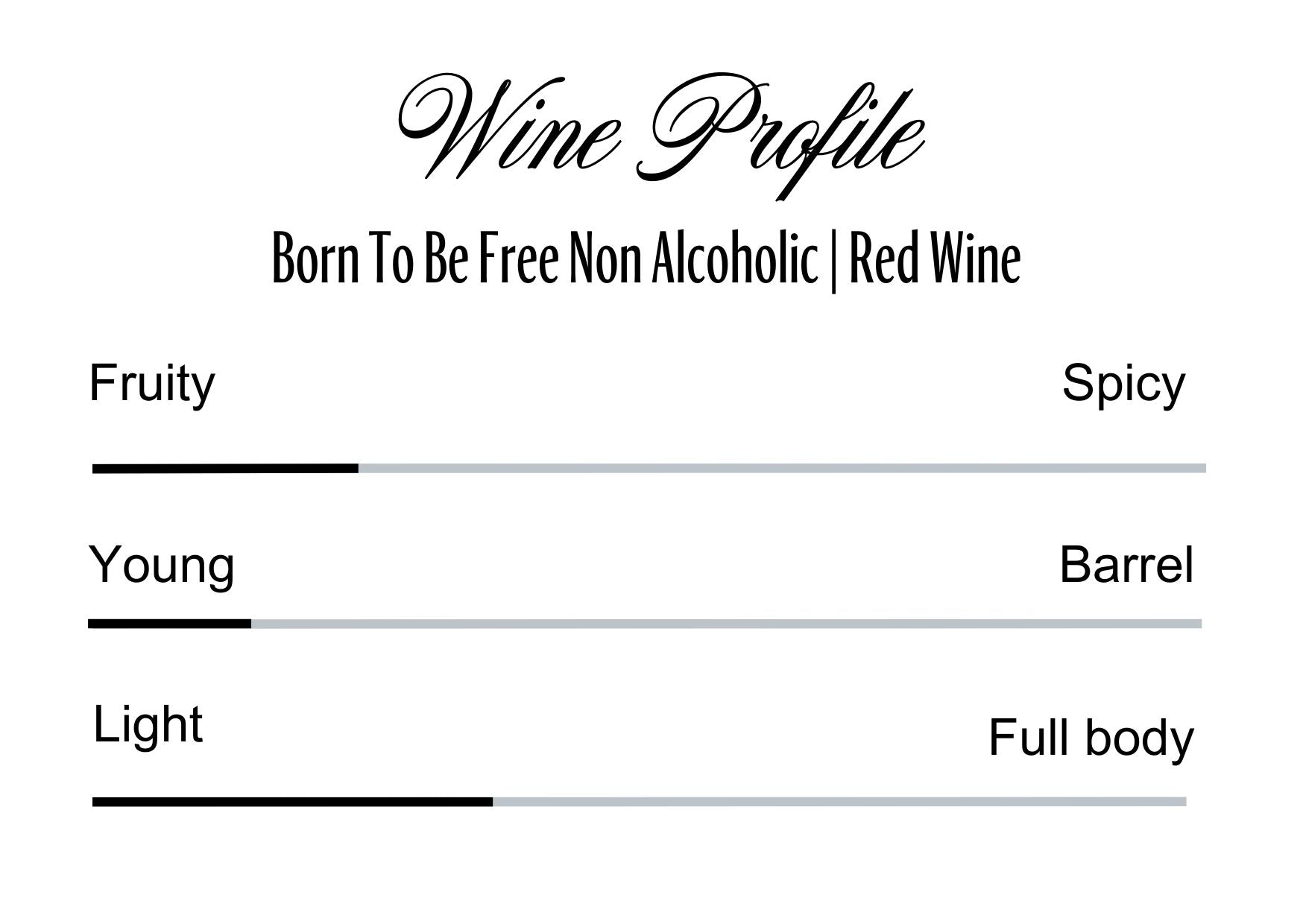 Wine Profle Review