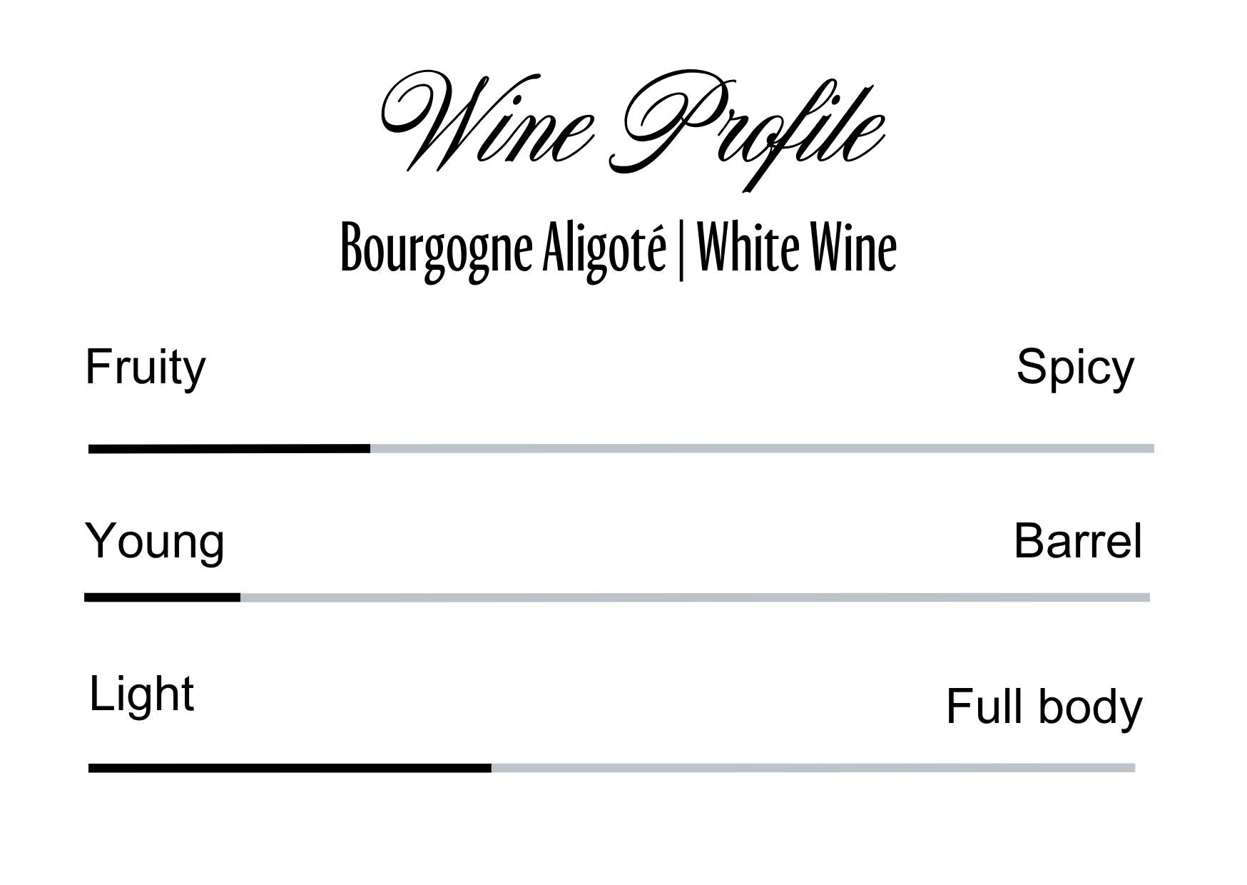 Wine Profle Review