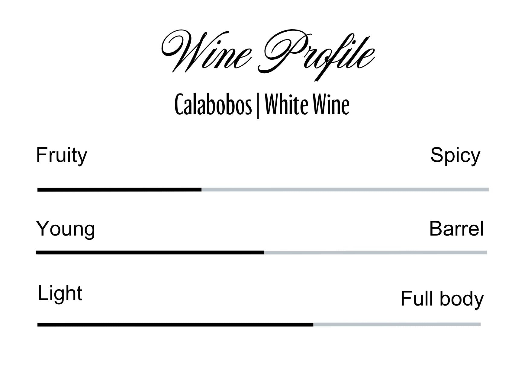 Wine Profle Review