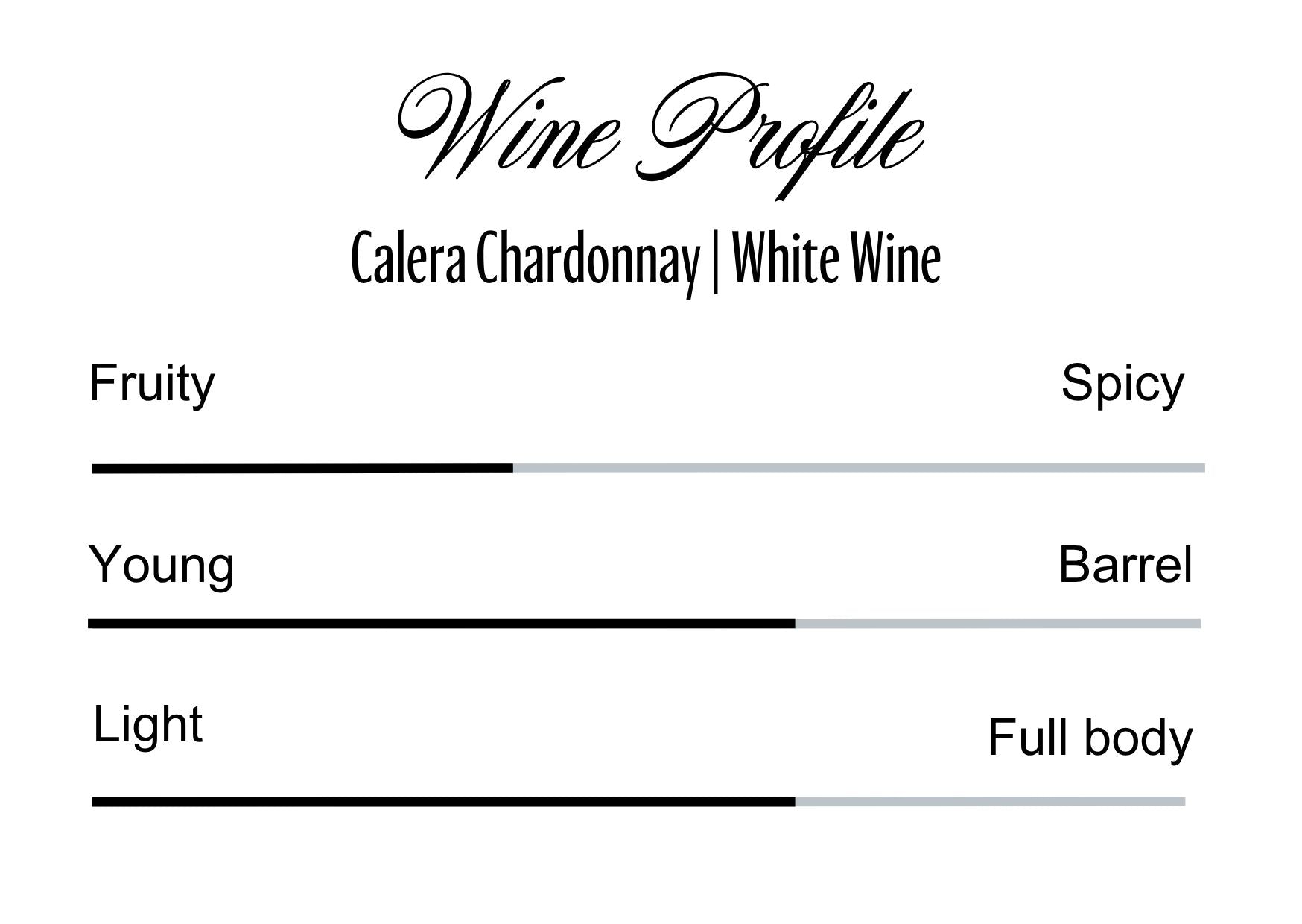 Wine Profle Review