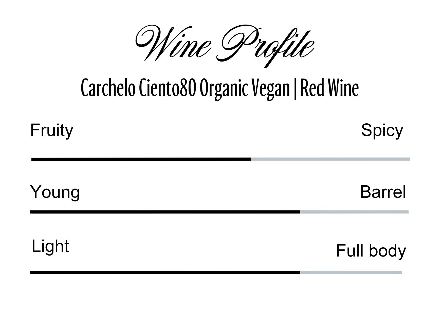 Wine Profle Review