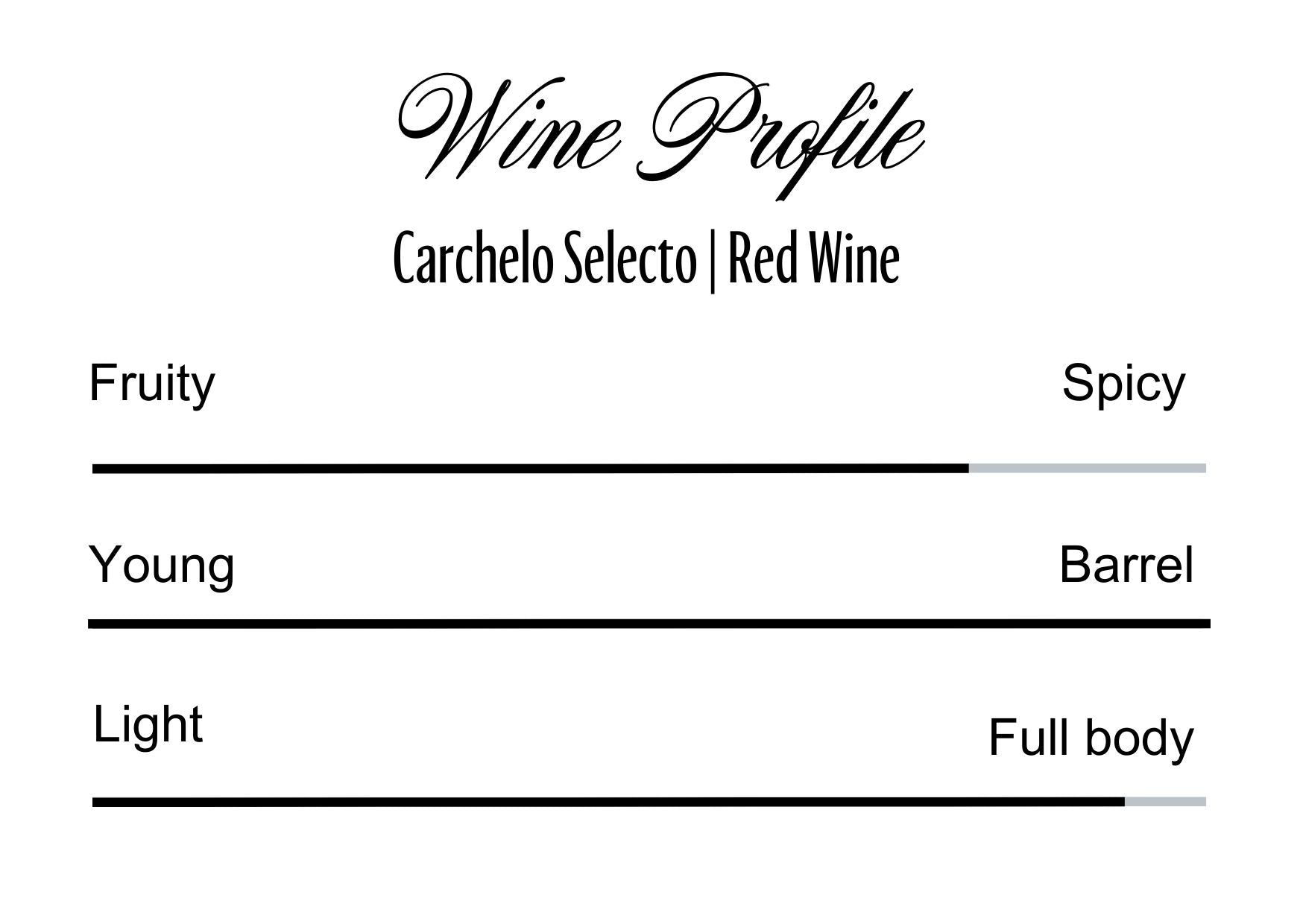 Wine Profle Review