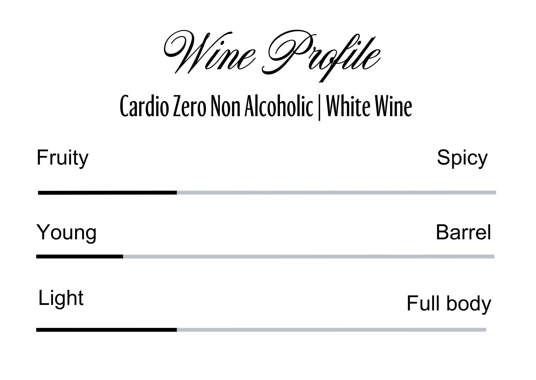 Wine Profle Review