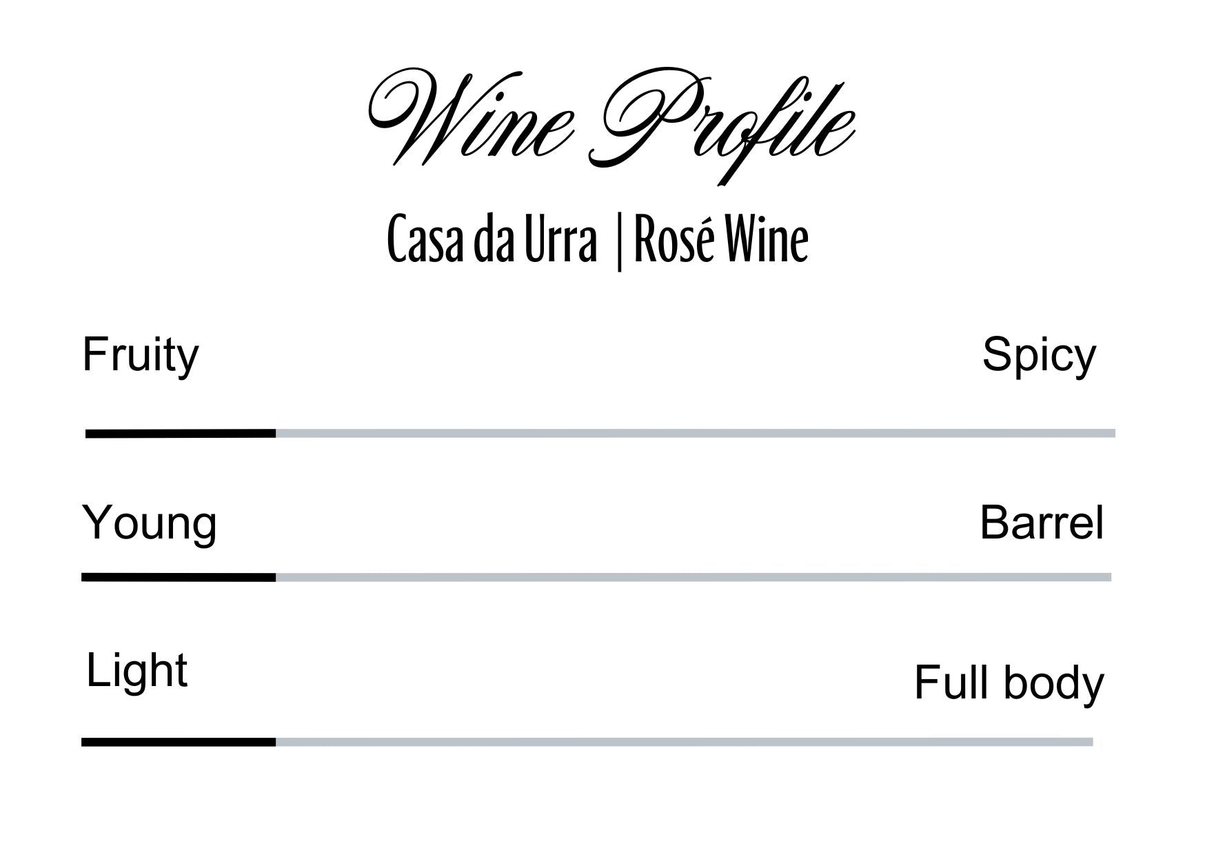Wine Profle Review