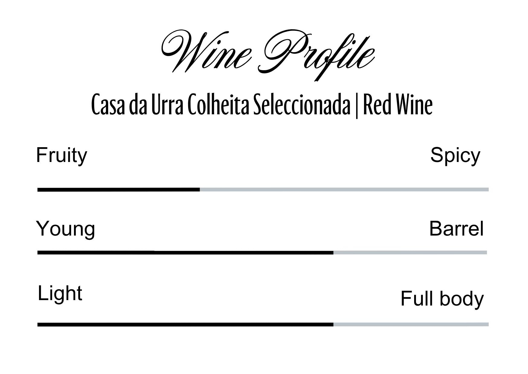 Wine Profle Review