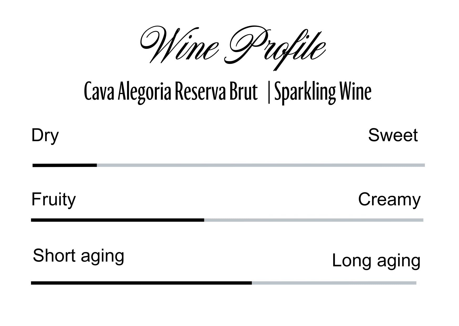 Wine Profle Review