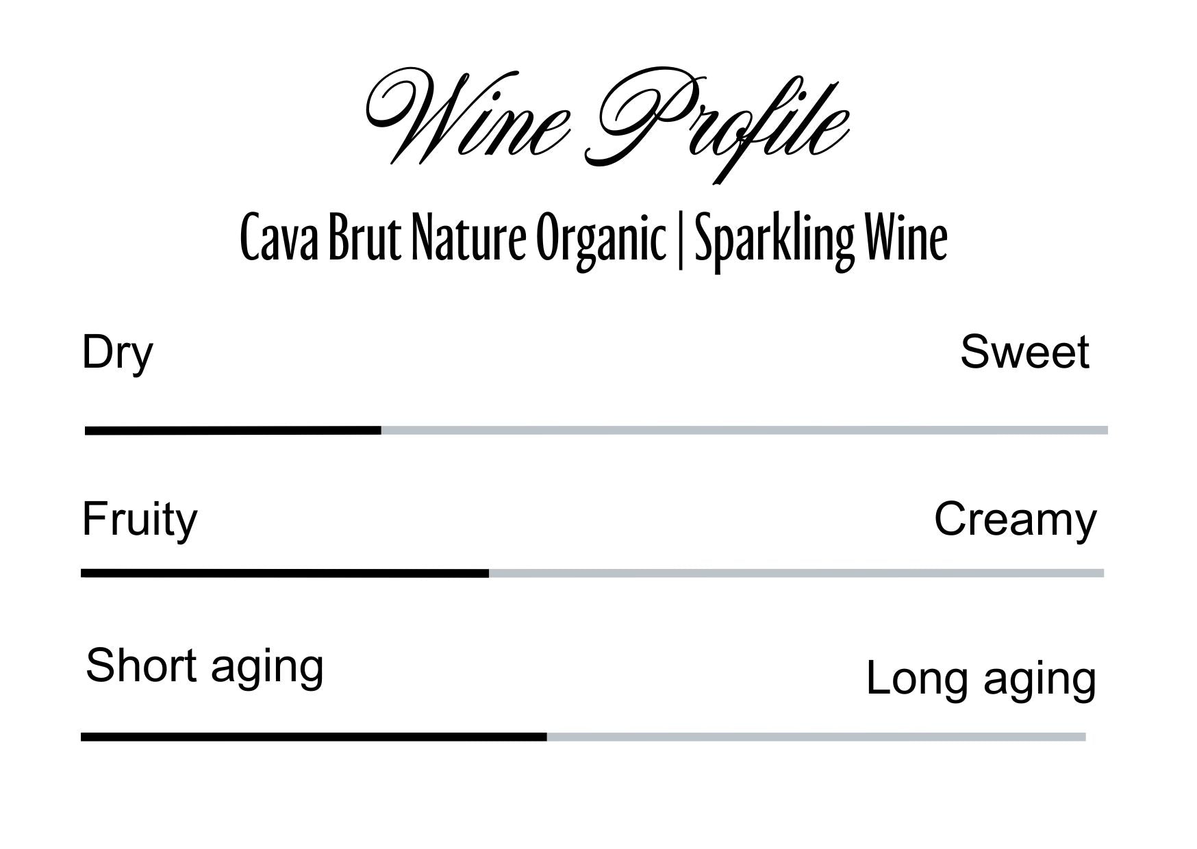 Wine Profle Review