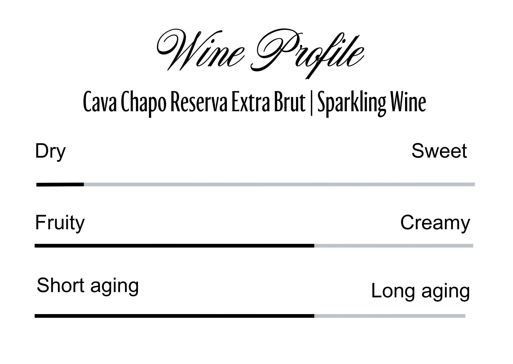 Wine Profle Review