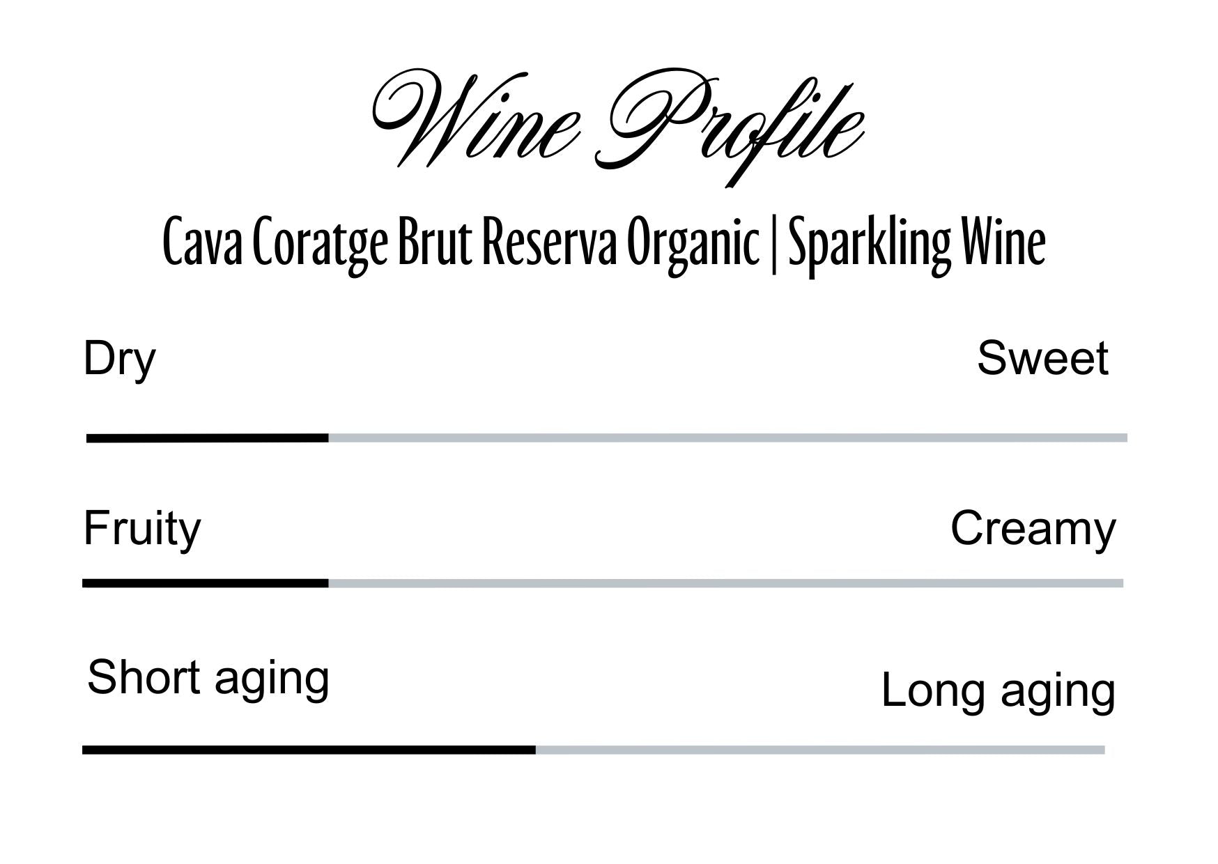 Wine Profle Review