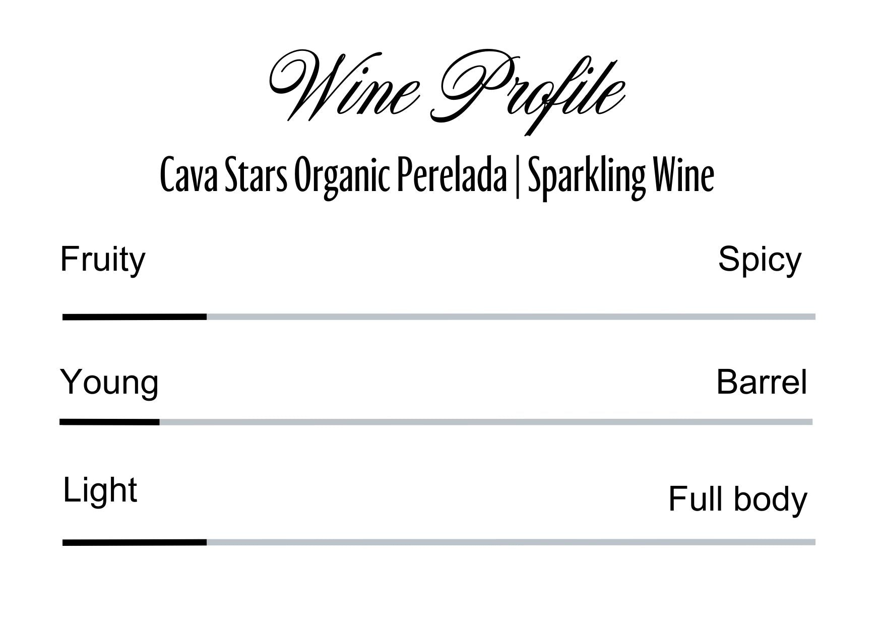 Wine Profle Review