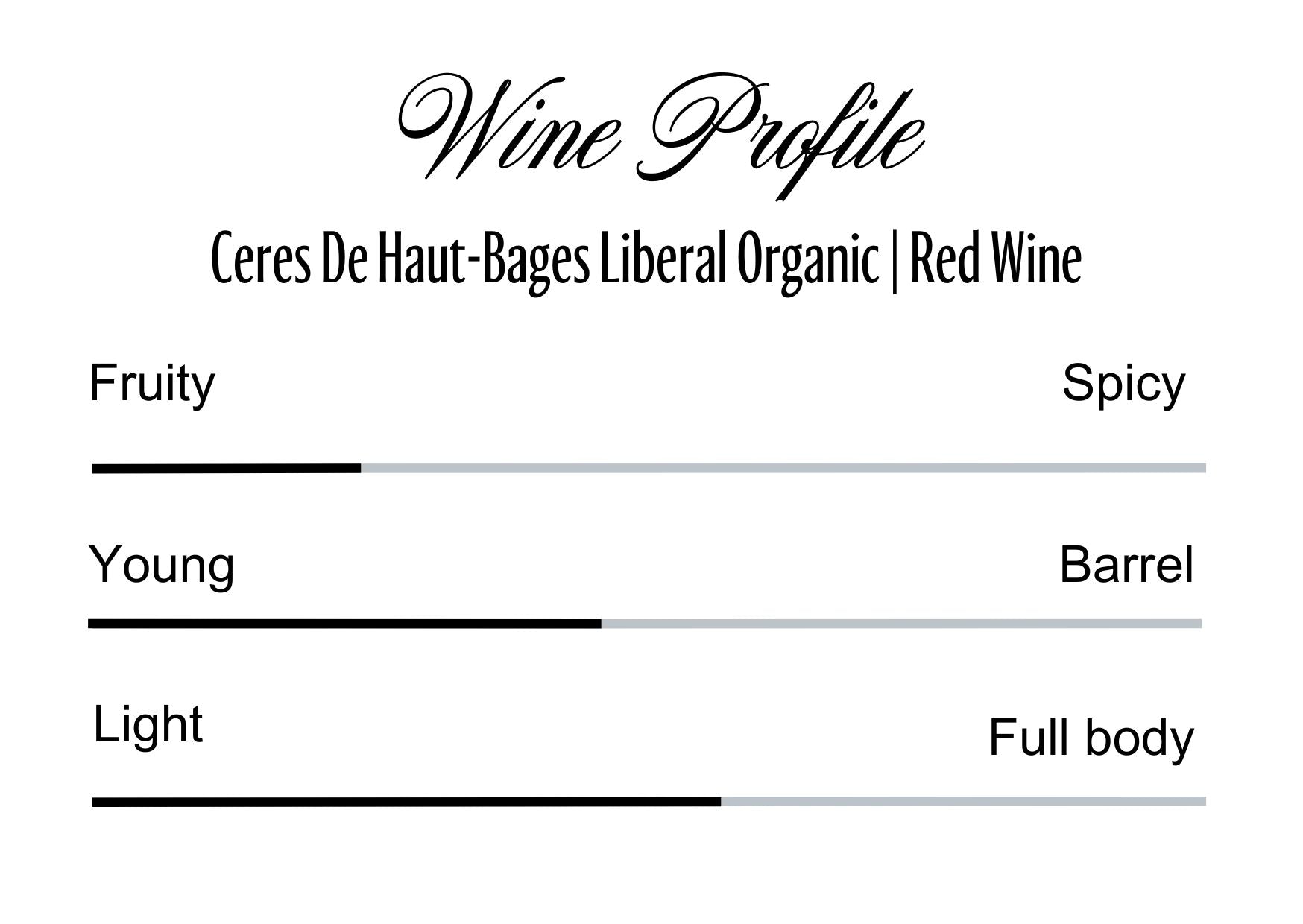 Wine Profle Review