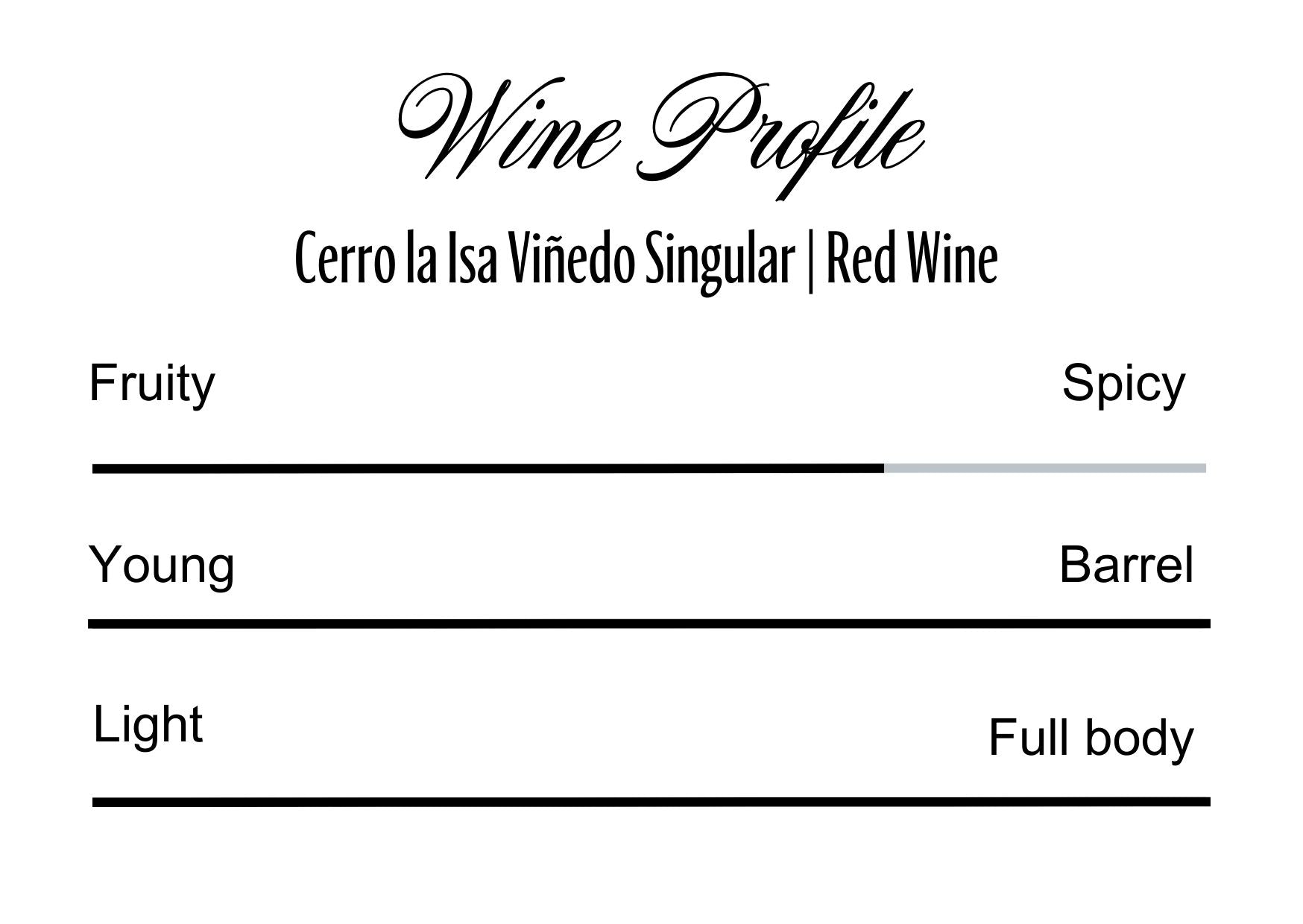 Wine Profle Review