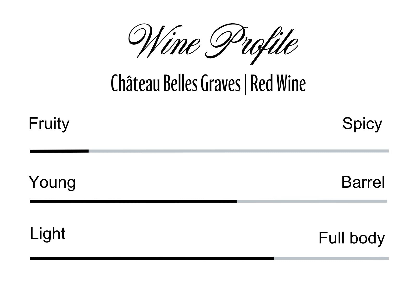 Wine Profle Review