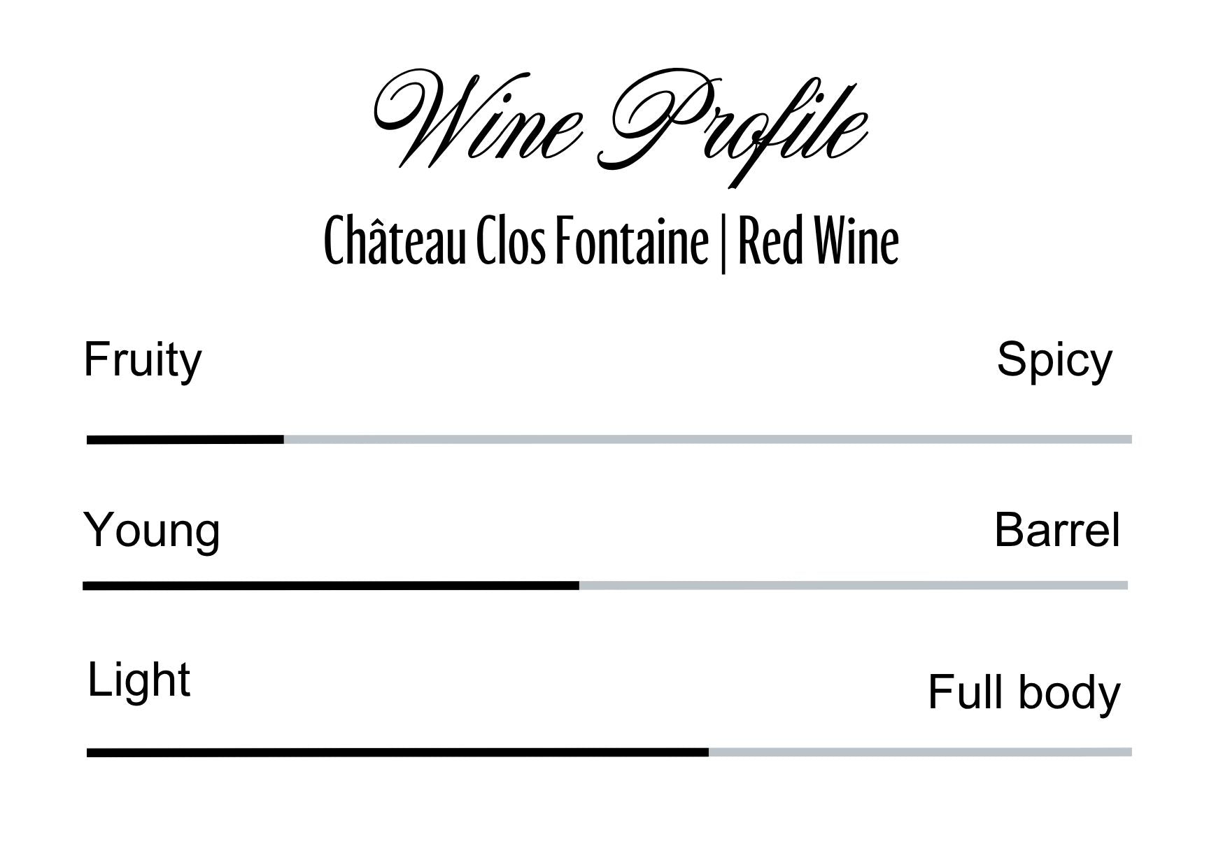 Wine Profle Review