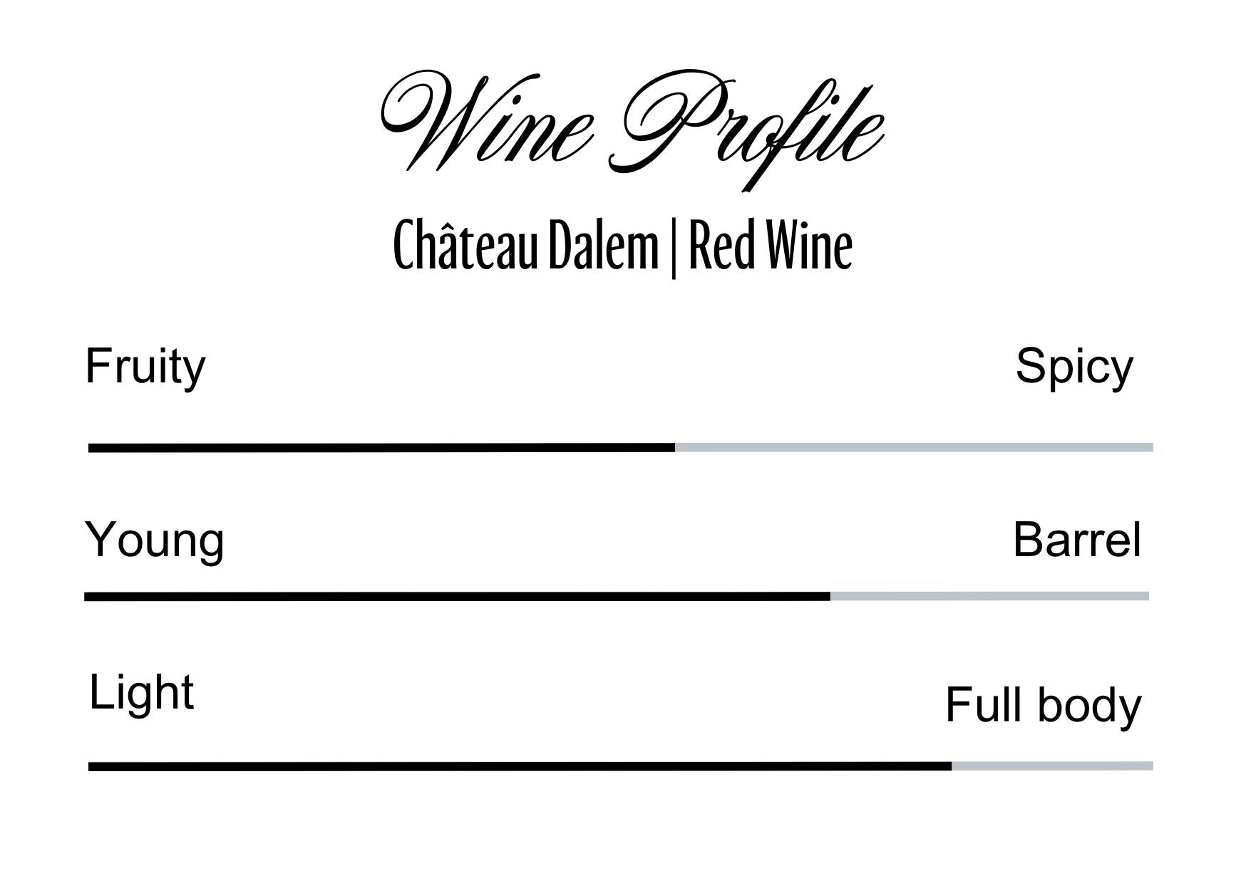 Wine Profle Review