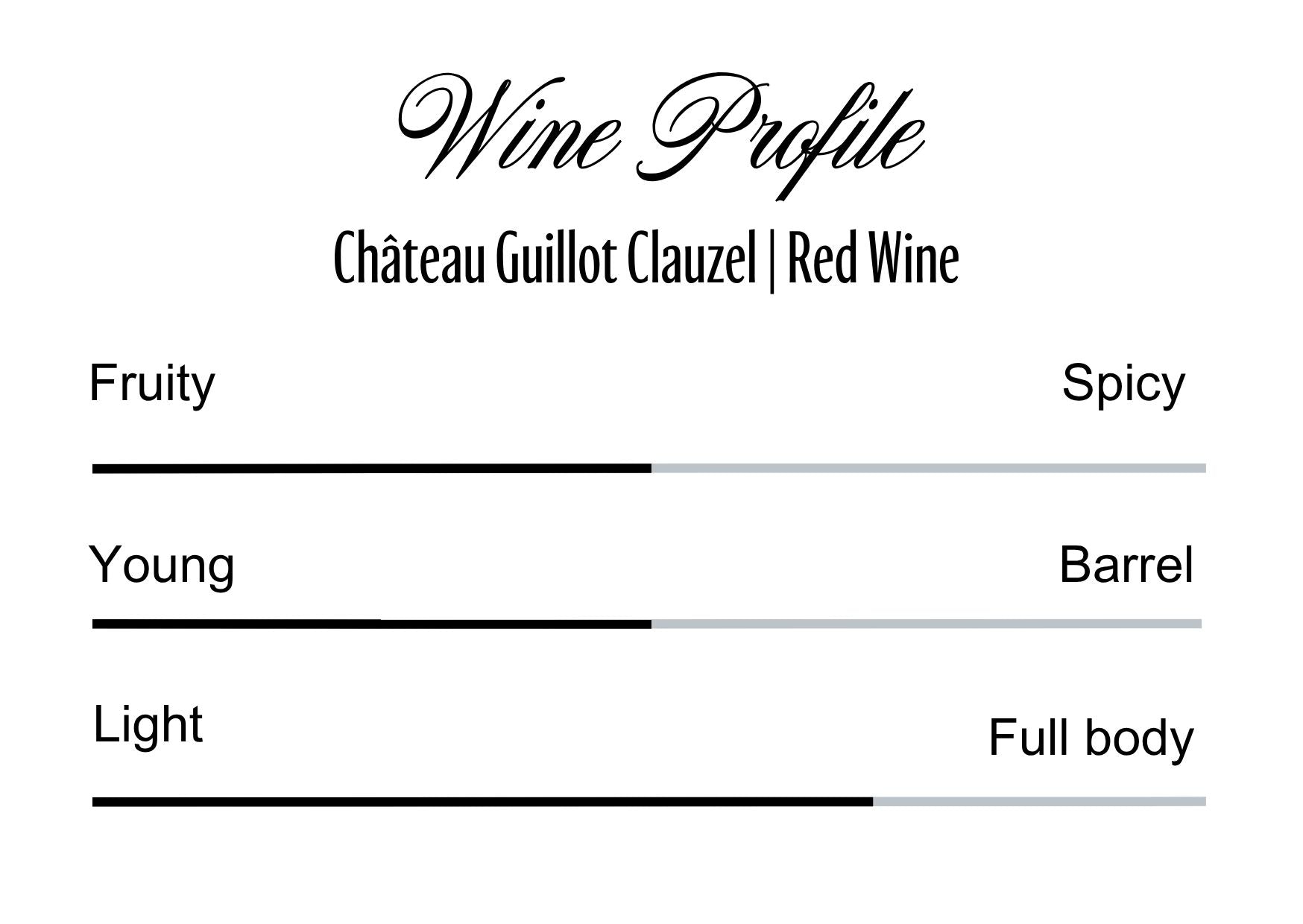 Wine Profle Review