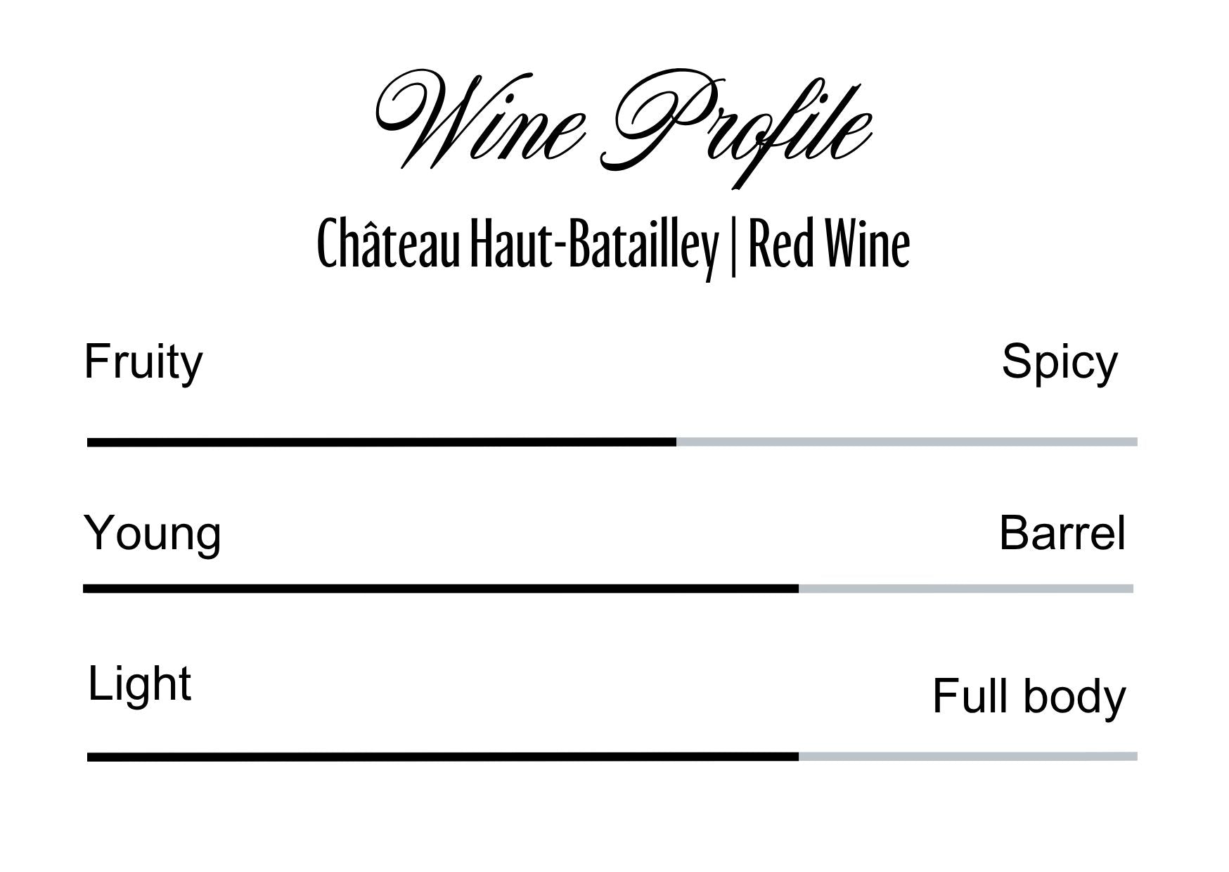 Wine Profle Review