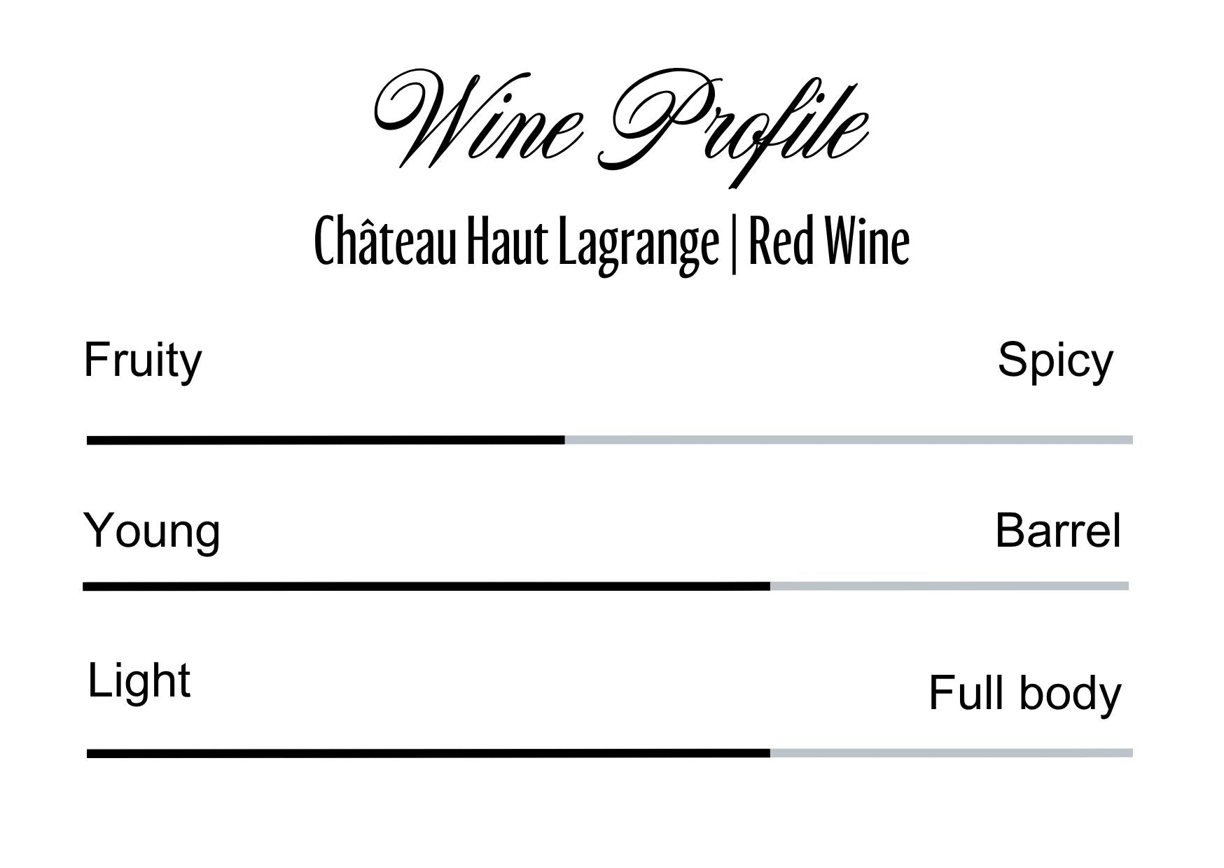 Wine Profle Review