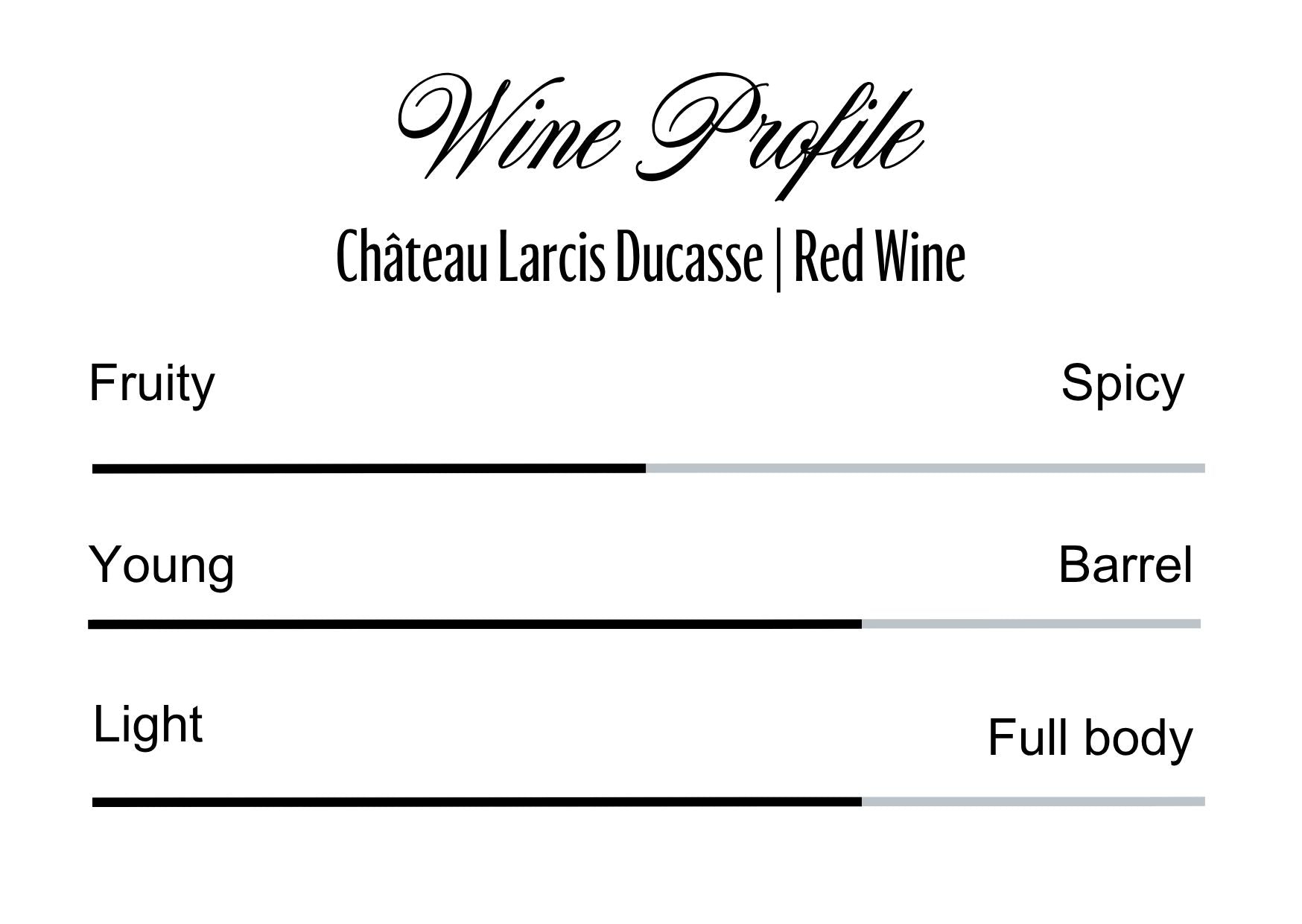 Wine Profle Review