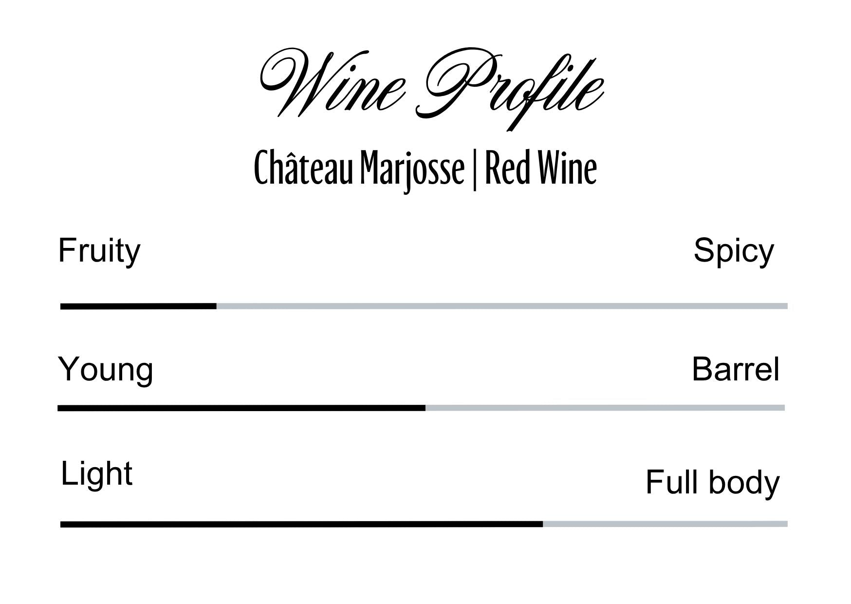 Wine Profle Review