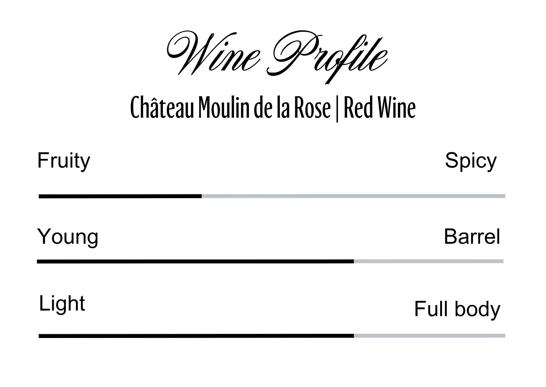 Wine Profle Review
