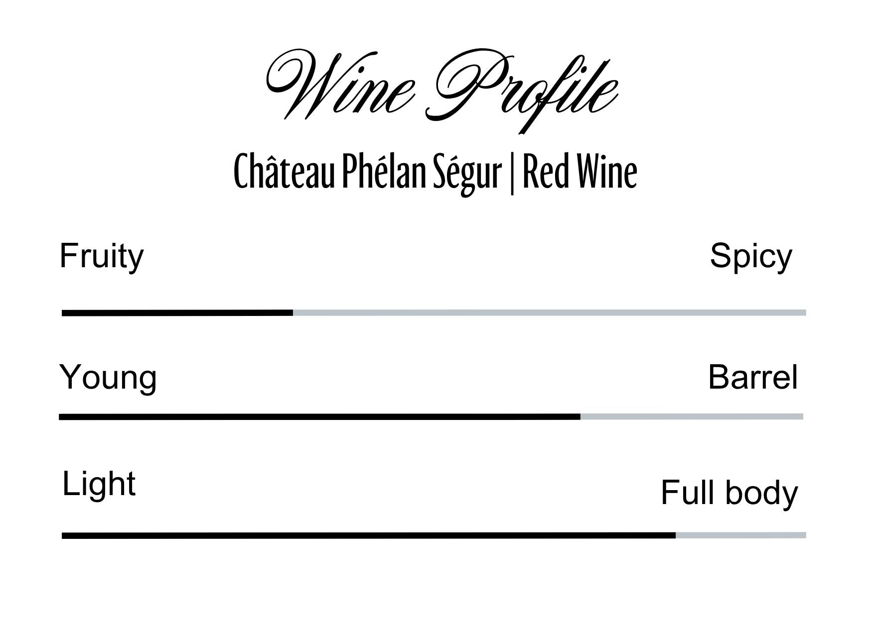 Wine Profle Review