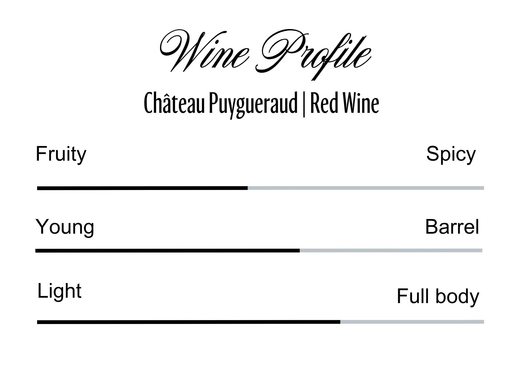 Wine Profle Review